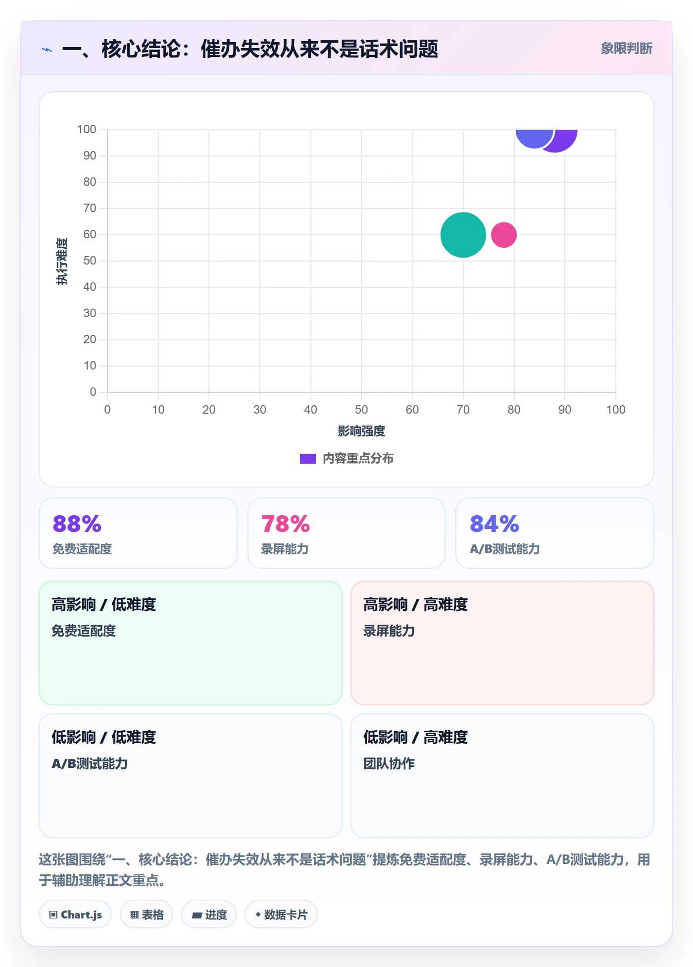 催办落地方案：项目经理开展任务提醒的落地方案案例解析