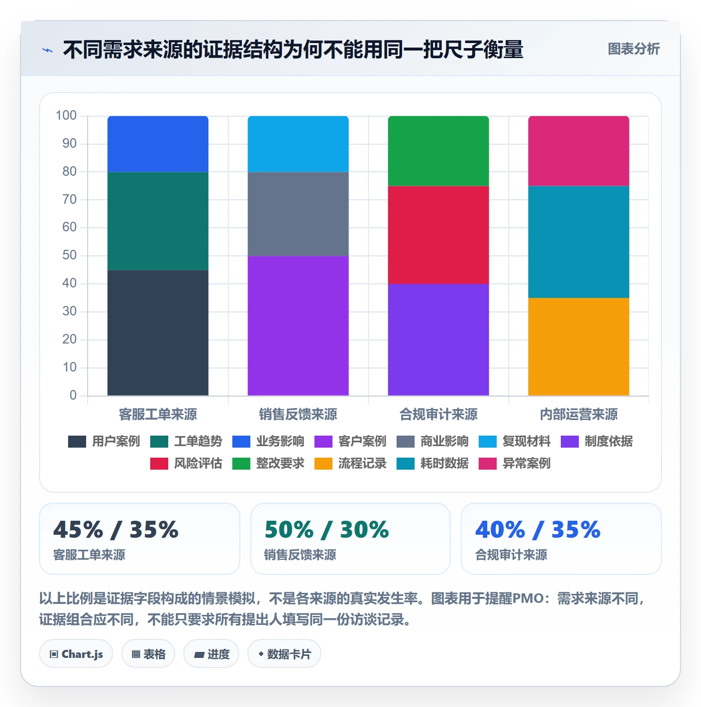 用户故事管理方法大全:PMO产品需求数据分析落地清单