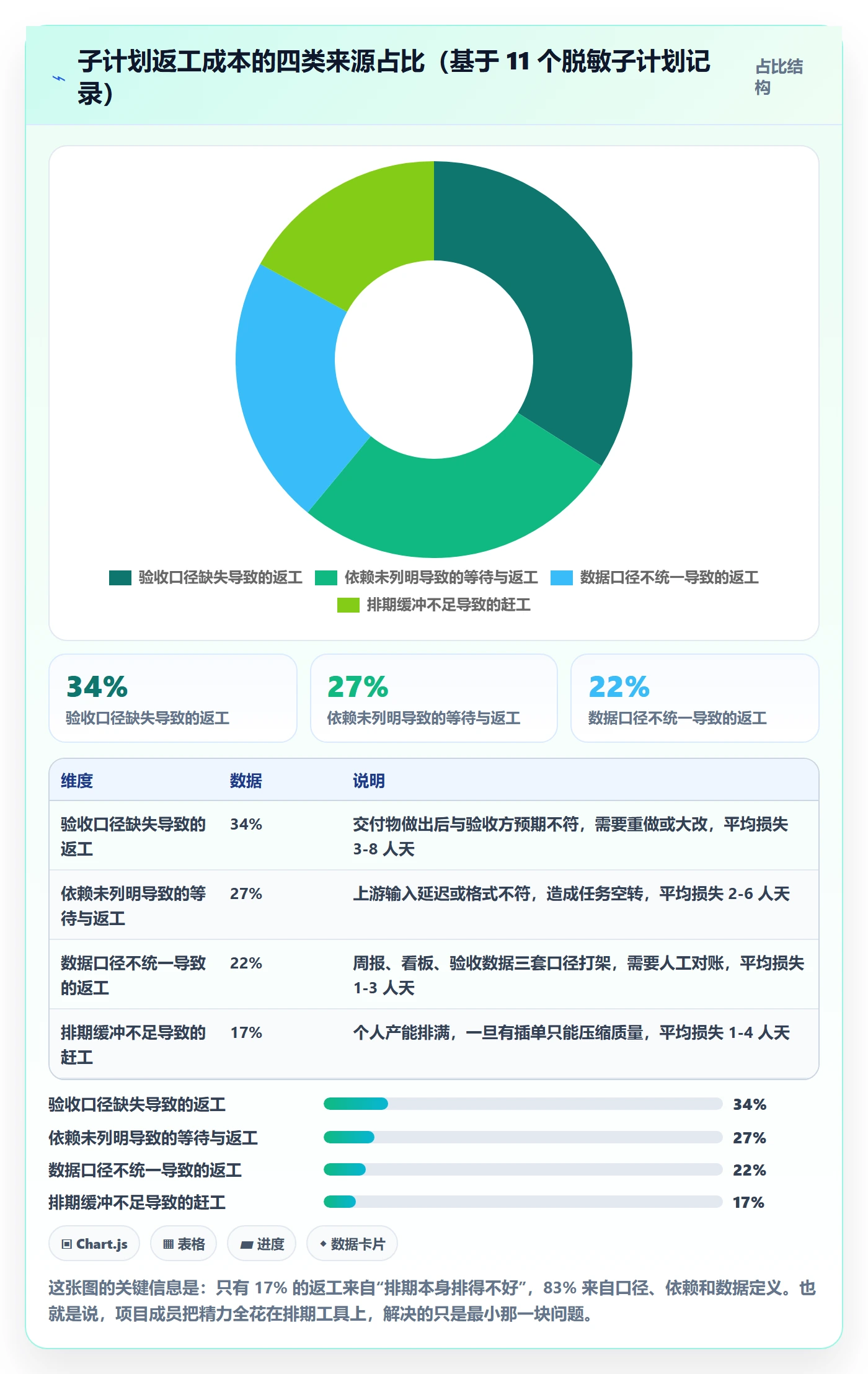 子计划管理指南:项目成员如何做好项目规划,数据分析全流程