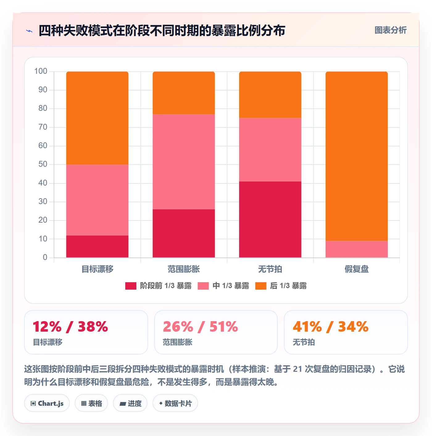 阶段计划管理指南：产品经理如何做好项目规划，最佳实践全流程