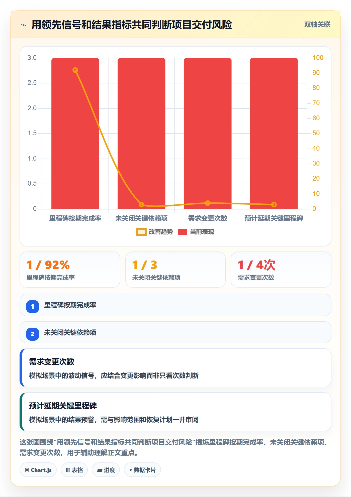 看板怎么做?管理层风险控制:看板从0到1