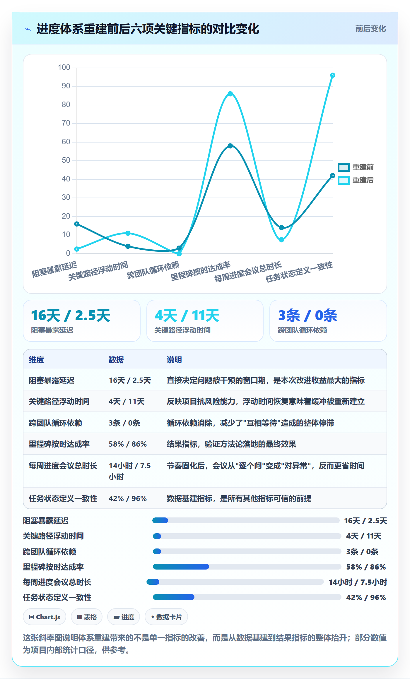 任务进度管理方法大全：项目经理进度管理落地方案落地清单