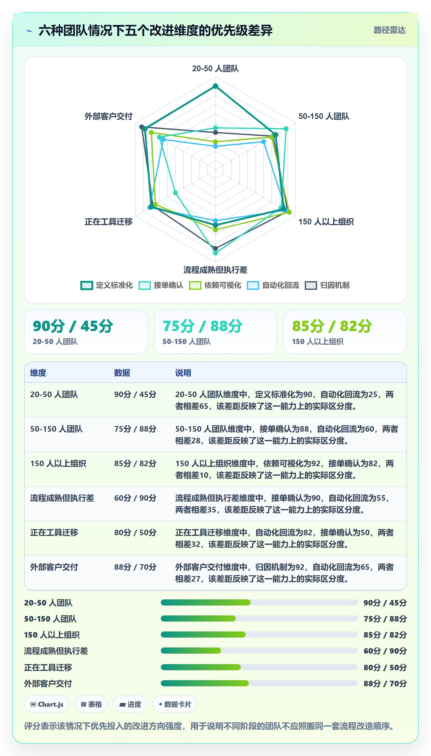任务分派派发全流程:企业管理者流程优化与一文讲清