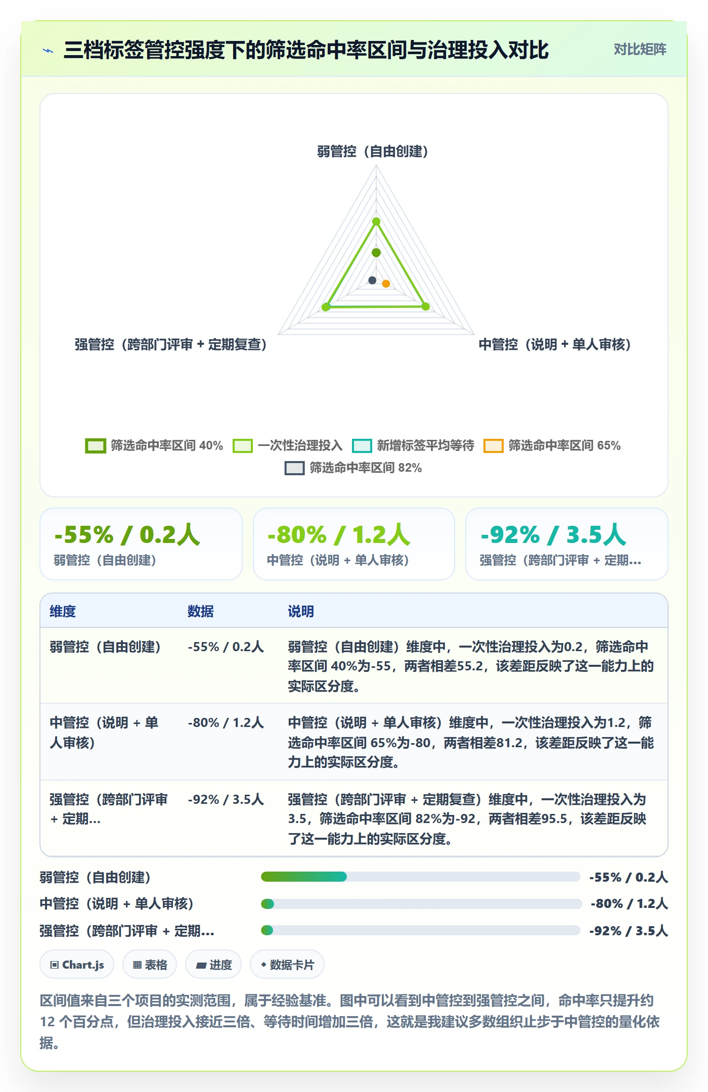 标签落地方案:跨部门团队开展任务属性的流程优化案例解析