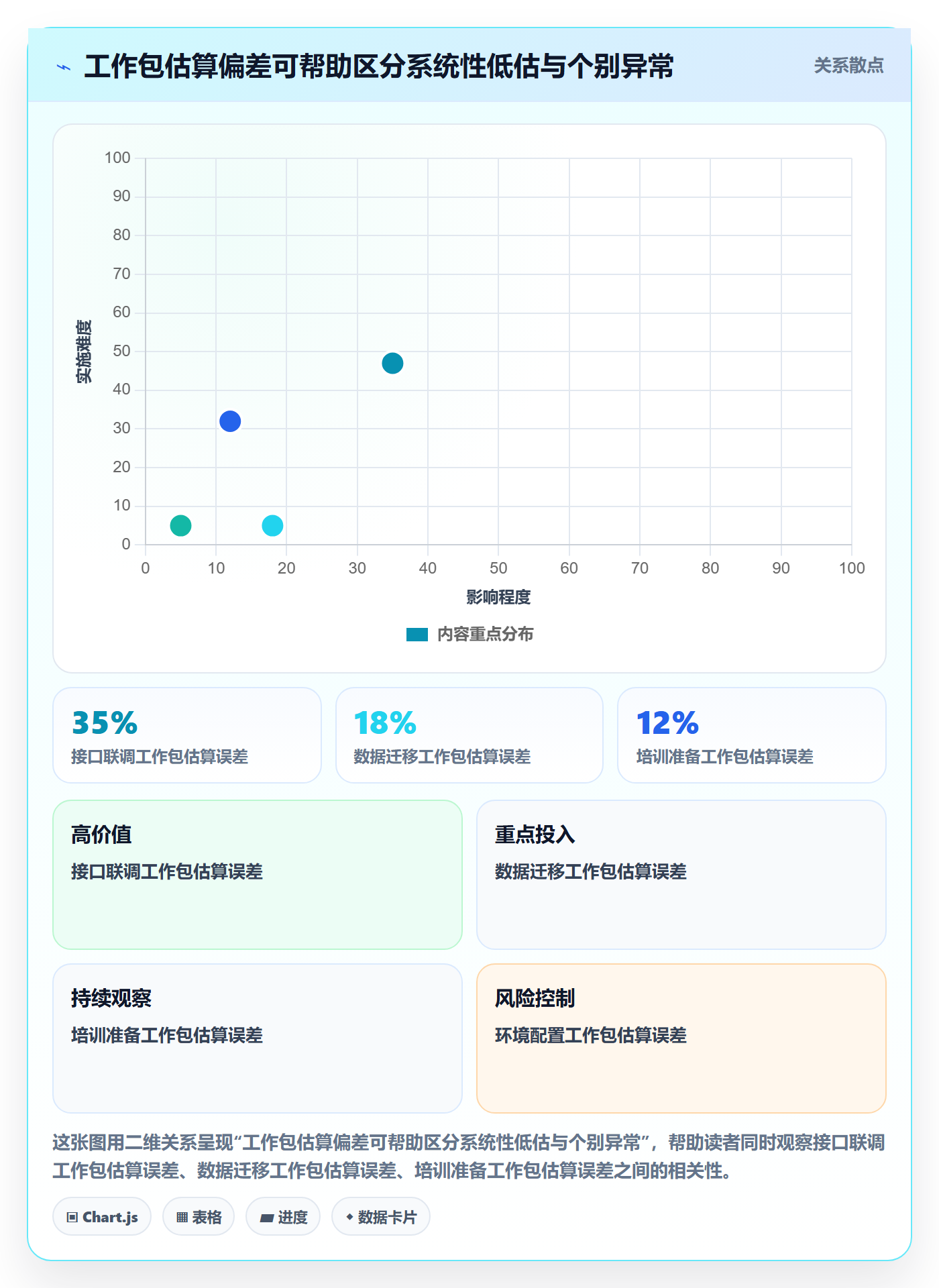 预计成本怎么做?项目经理最佳实践:成本管理从0到1