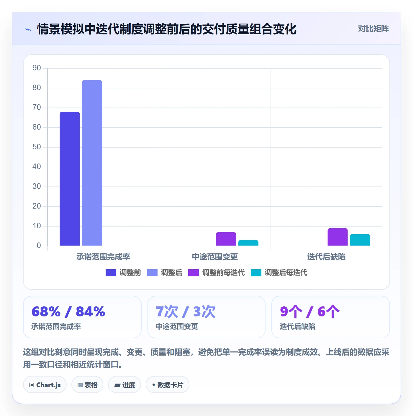 迭代管理迭代全流程:项目经理制度设计与一文讲清