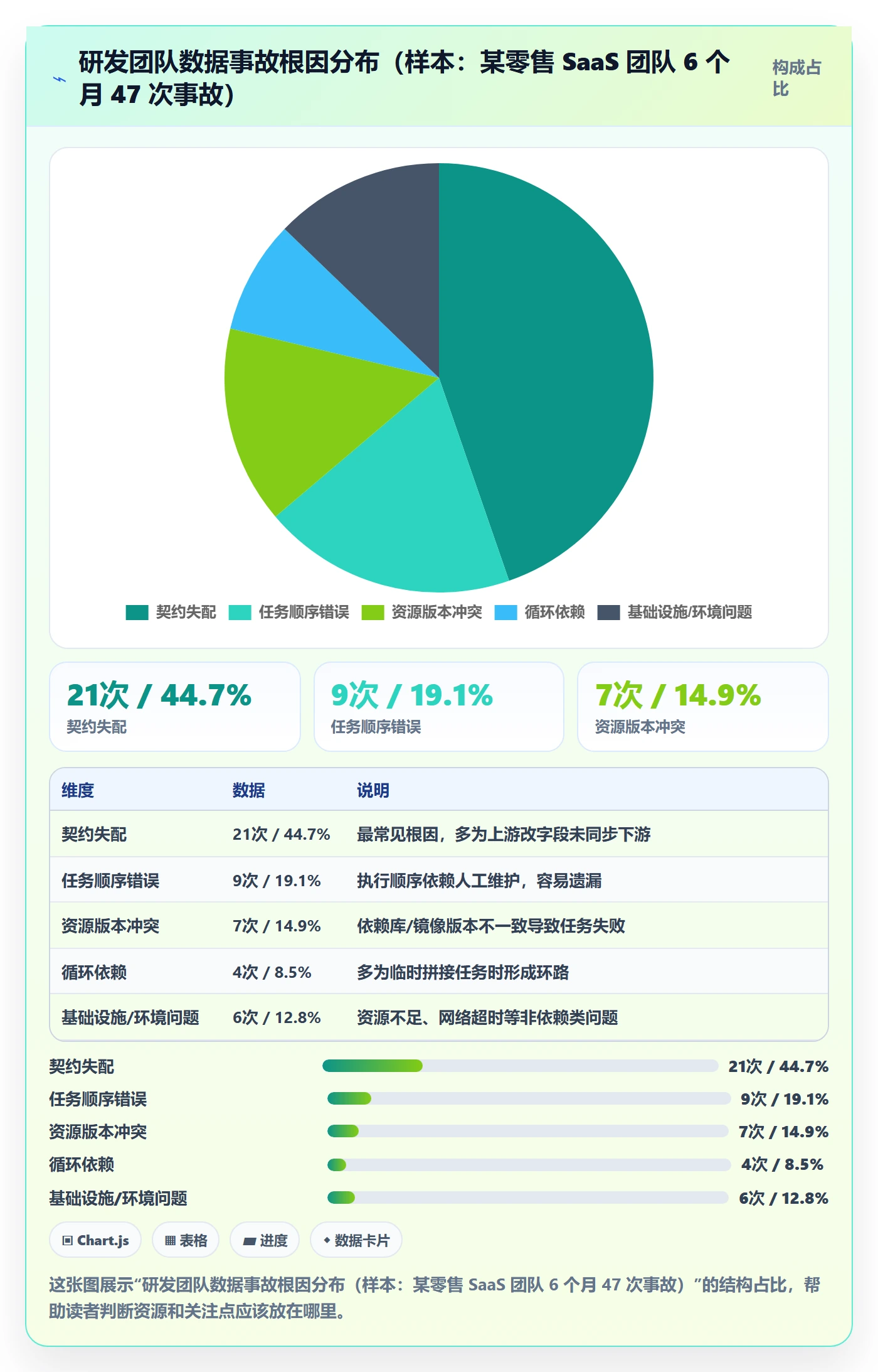 任务依赖依赖冲突教程：研发团队数据分析，避坑指南