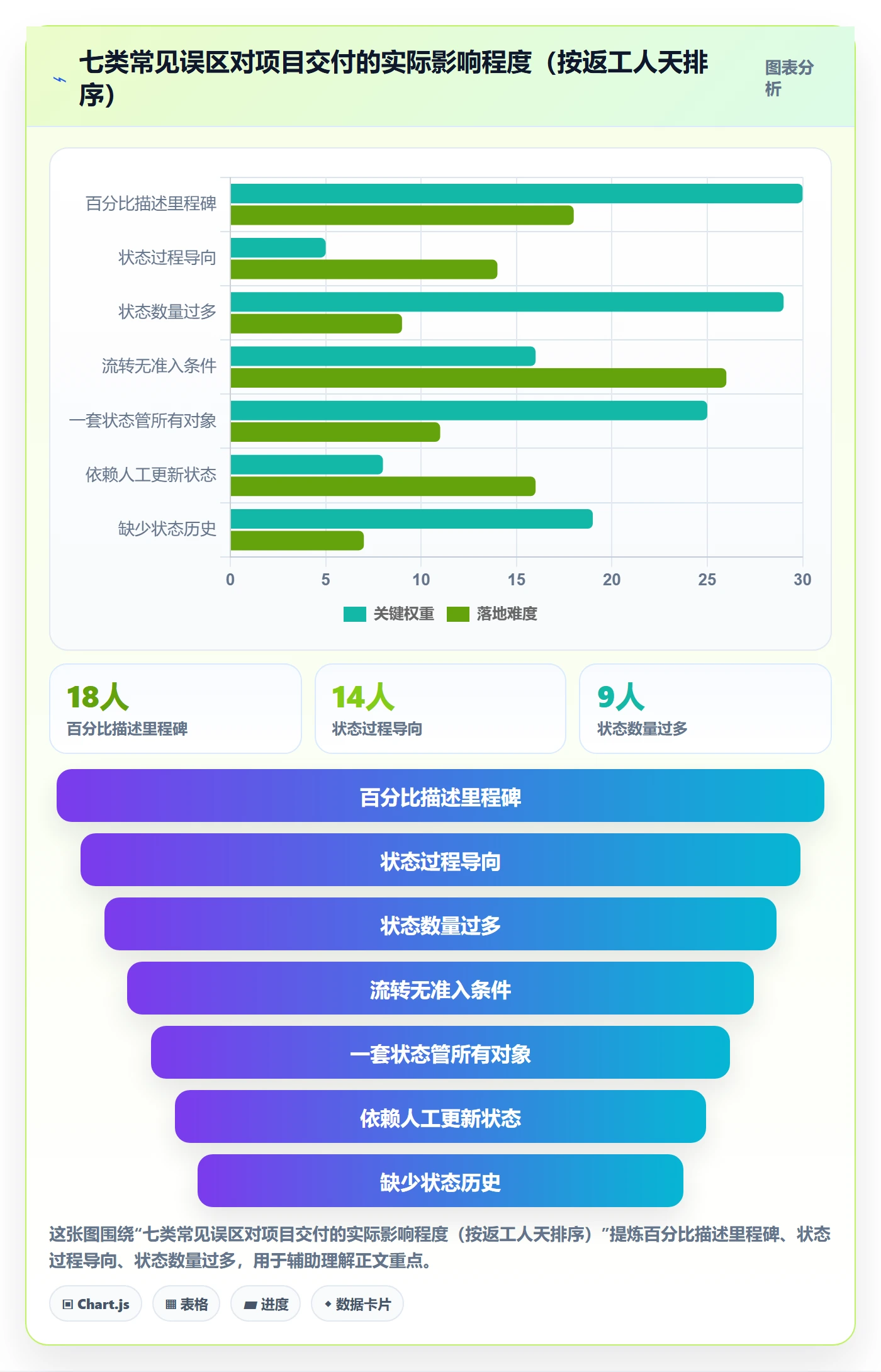 节点状态怎么做？实施团队落地方案：里程碑从0到1