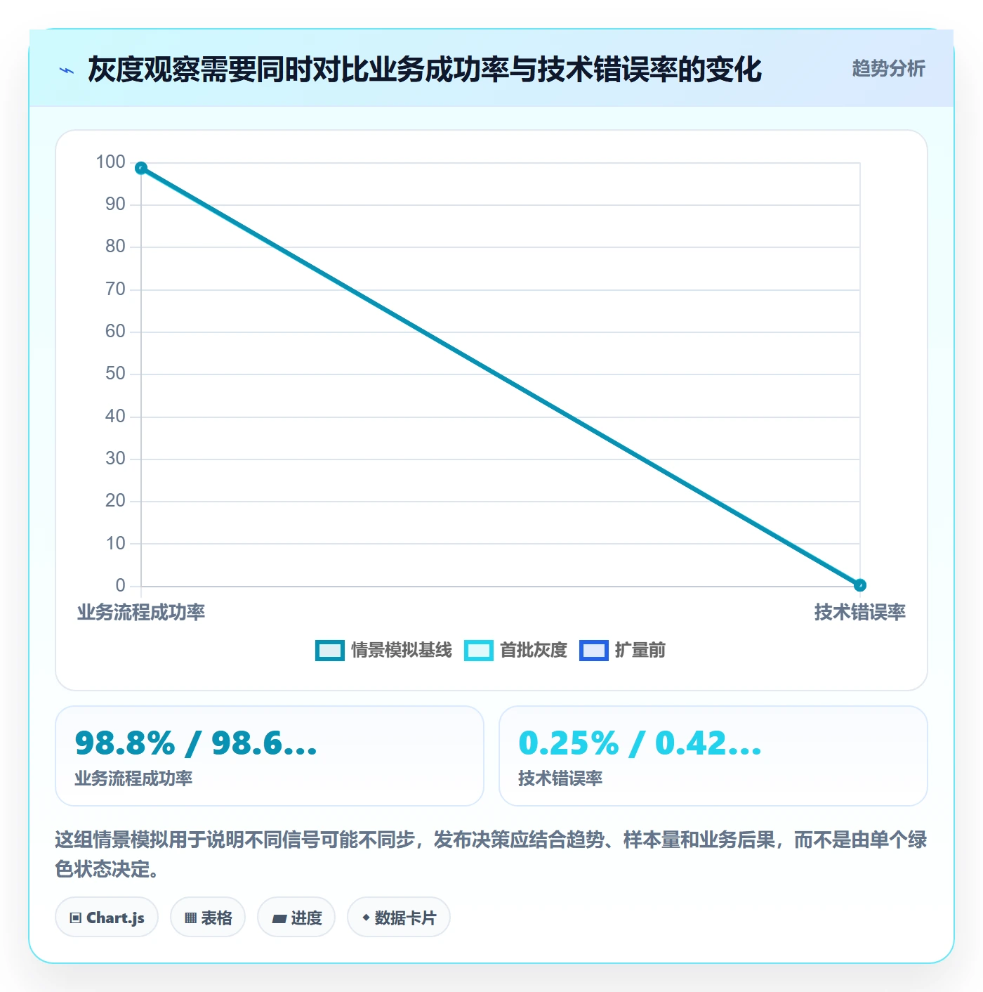 灰度发布管理指南:管理层如何做好发布管理,协同管理全流程
