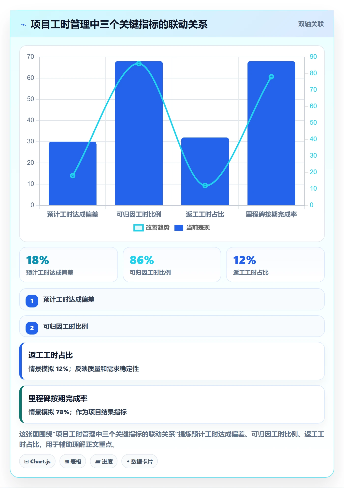 工时管理实际工时教程:项目经理制度设计,避坑指南