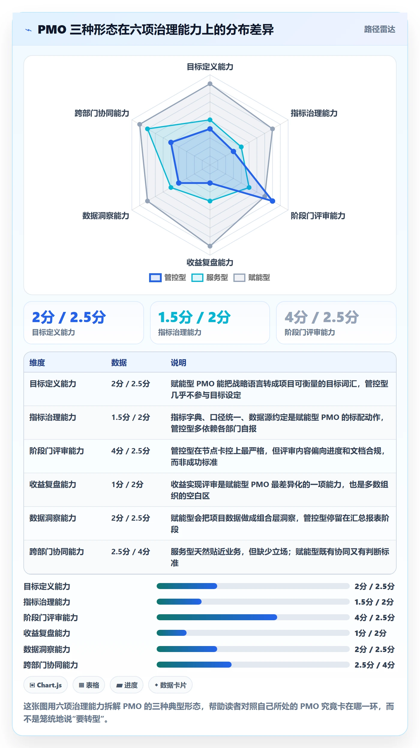 成功标准管理指南：PMO如何做好项目目标，制度设计全流程