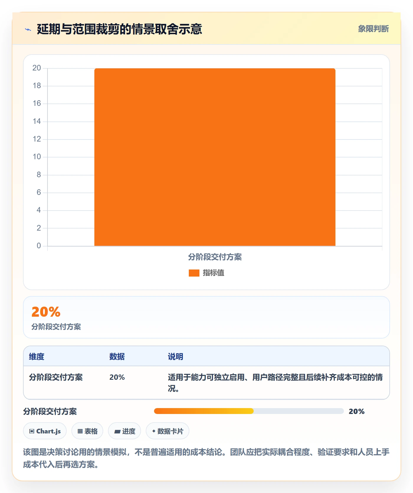 延期申请怎么做?研发团队落地方案:延期管理从0到1