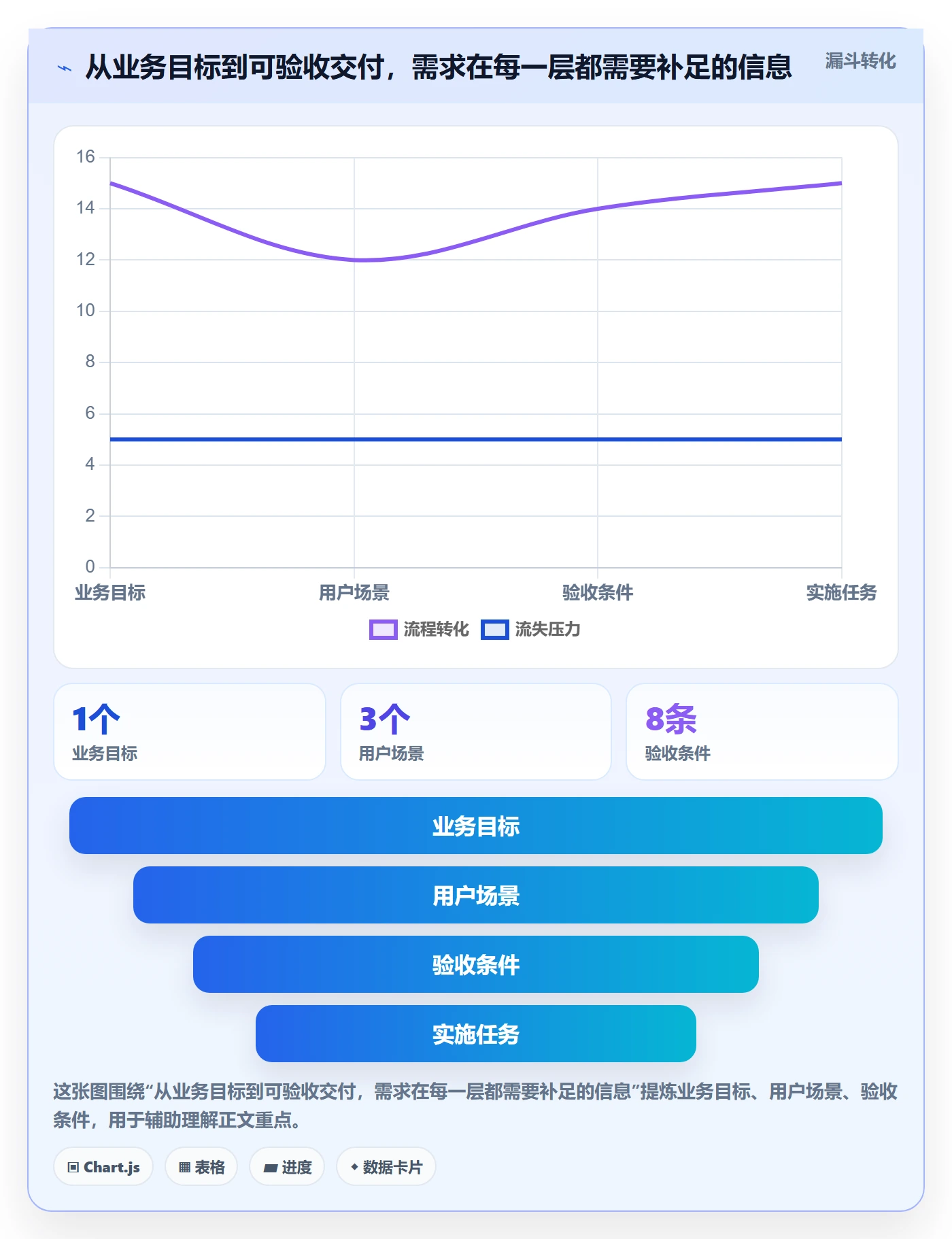 需求拆解最佳实践：项目经理需求管理最佳实践，常见问题