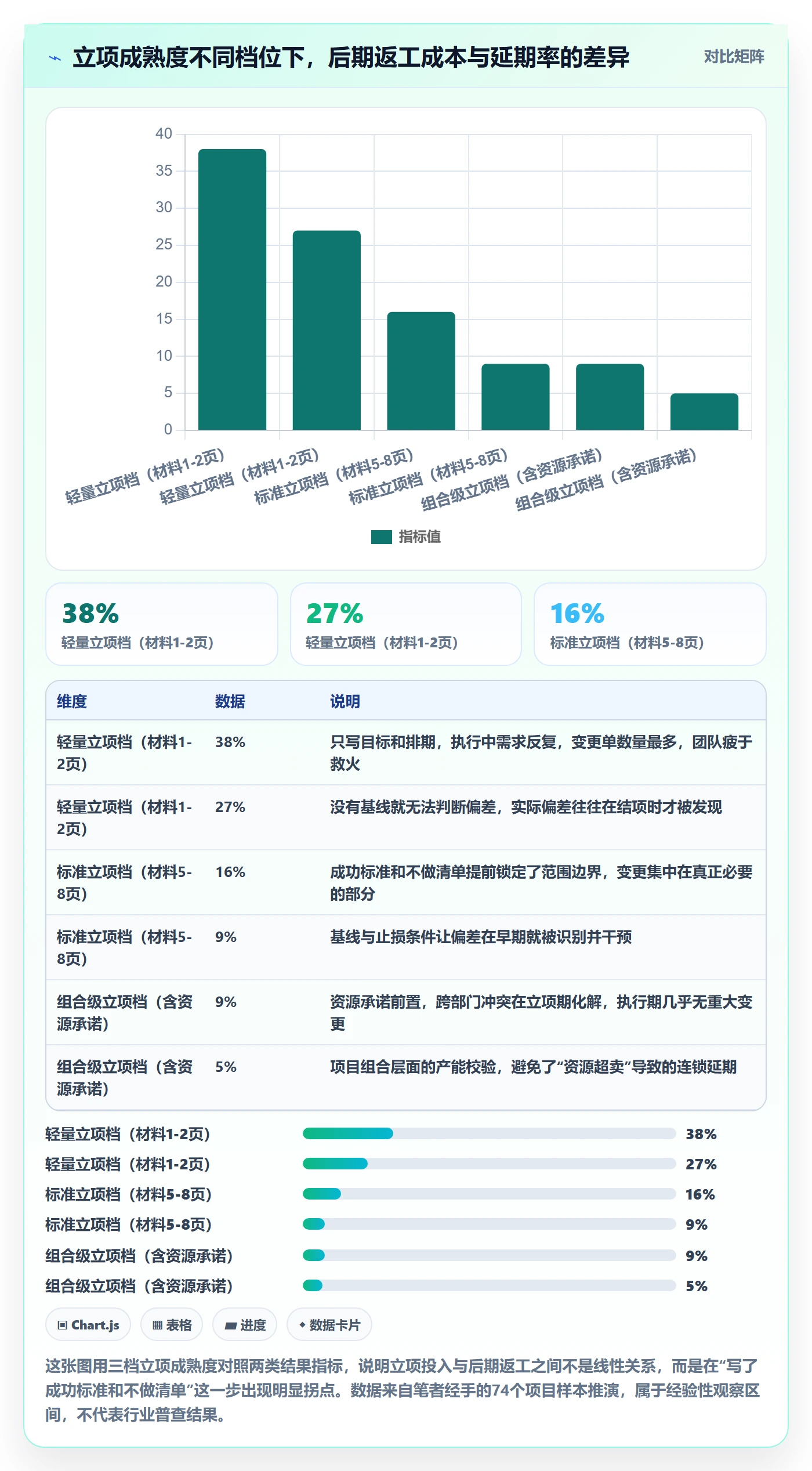 项目负责人管理方法大全：企业管理者项目立项最佳实践落地清单