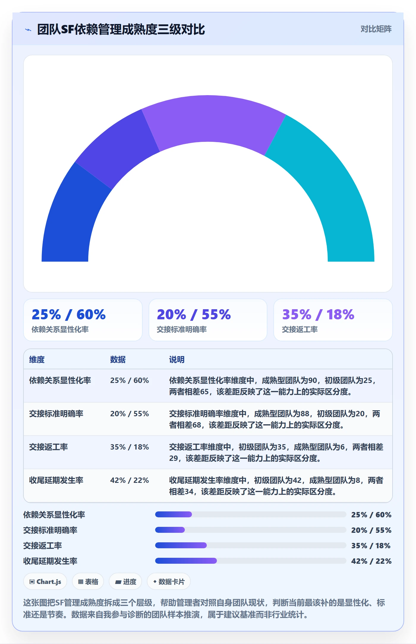 任务依赖SF全流程：企业管理者协同管理与一文讲清