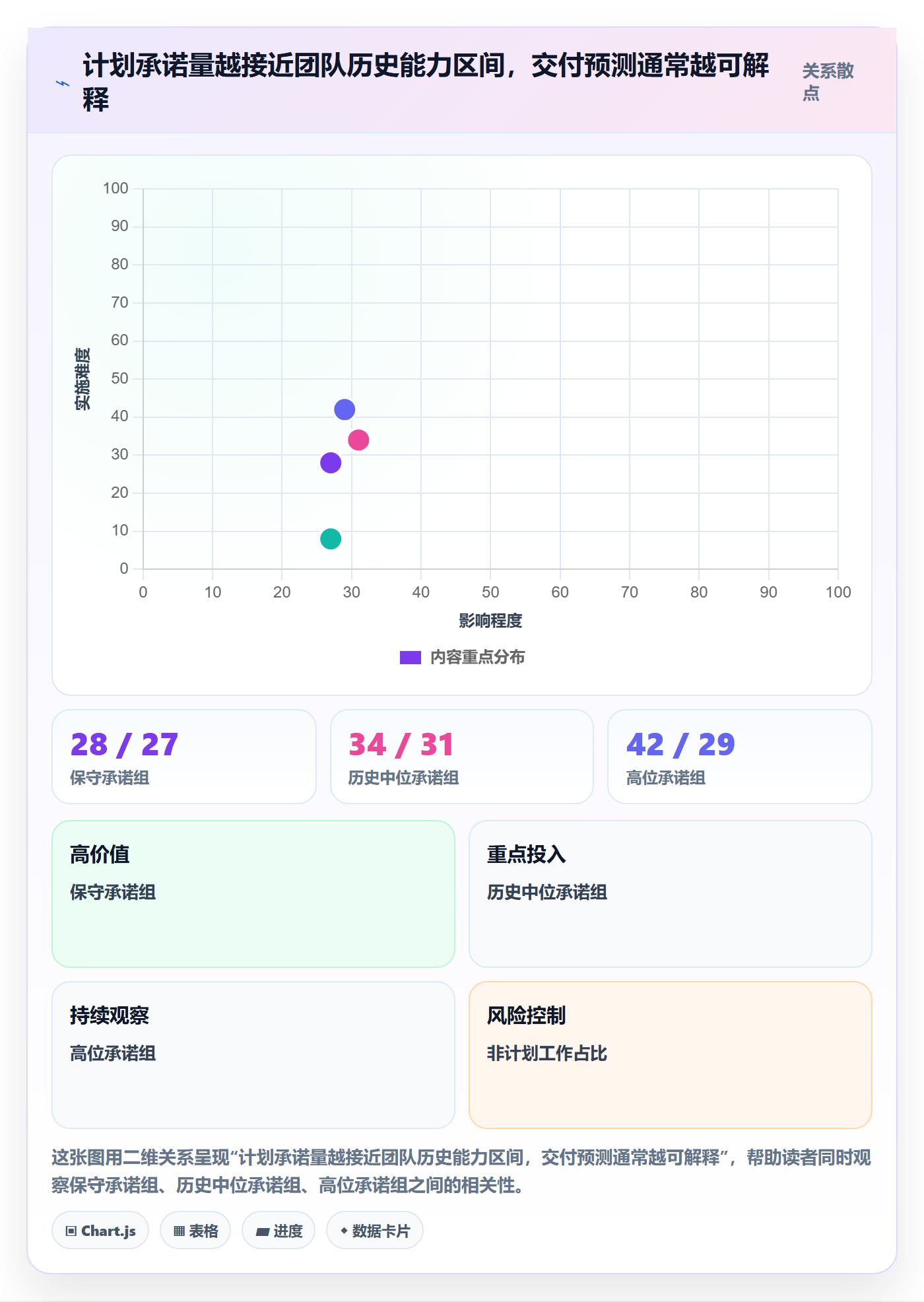 版本计划流程与规范:产品经理版本管理流程优化关键指标