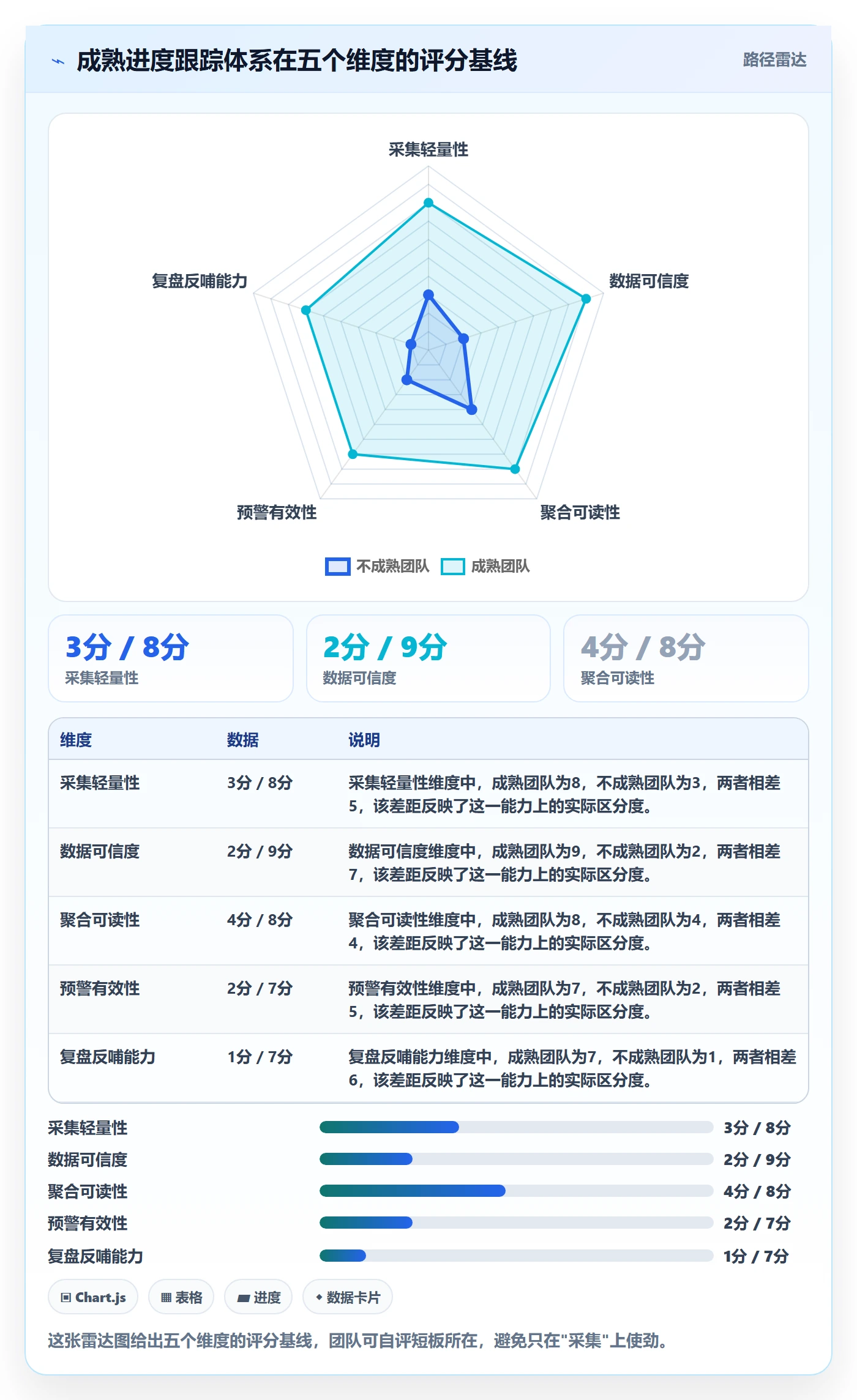 进度跟踪进度日志全流程：项目成员协同管理与一文讲清