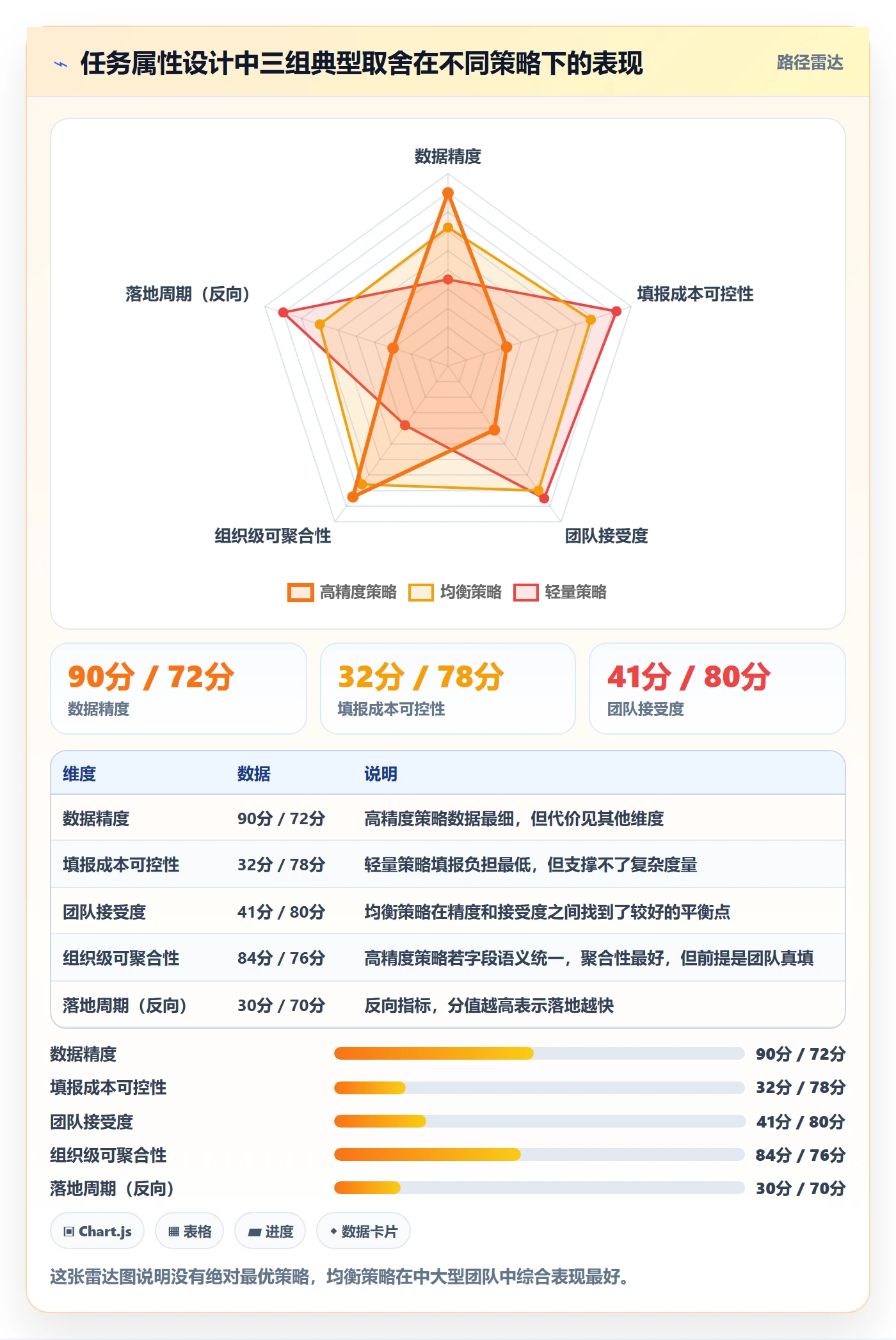 任务属性如何做好实际工期?研发团队落地方案与操作步骤