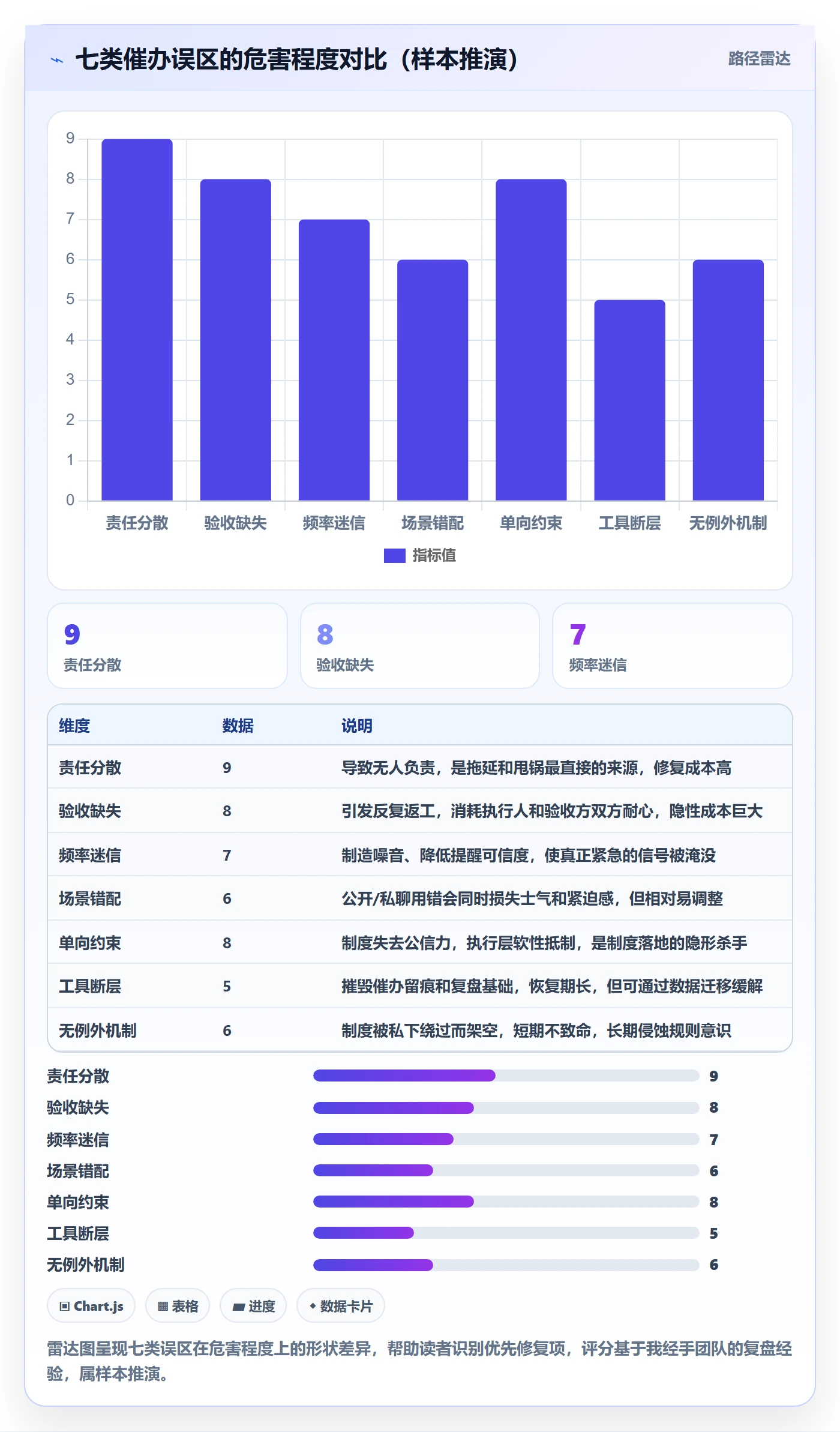 任务提醒催办教程：项目成员制度设计，避坑指南