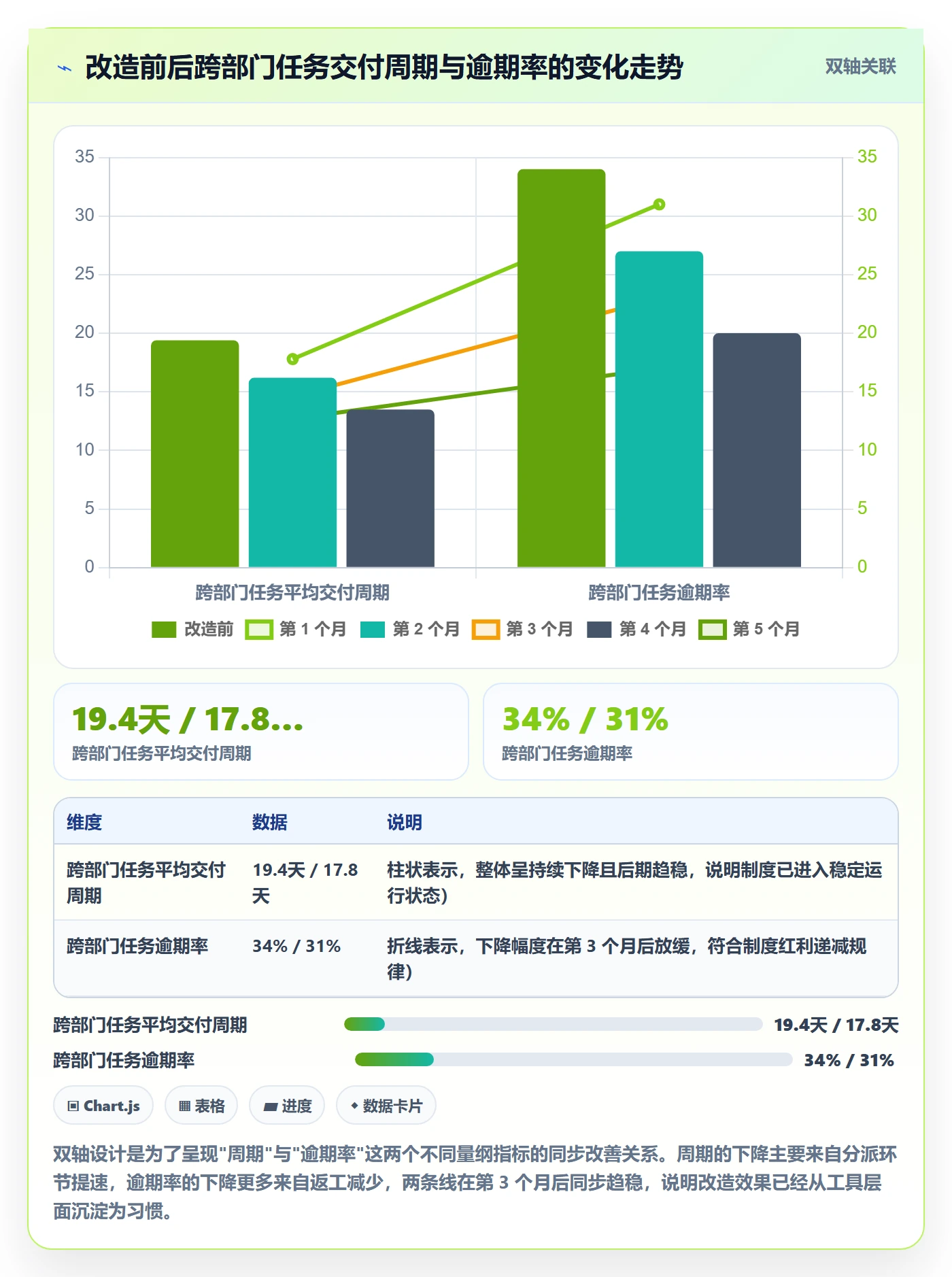 任务分派派发教程：跨部门团队制度设计，避坑指南