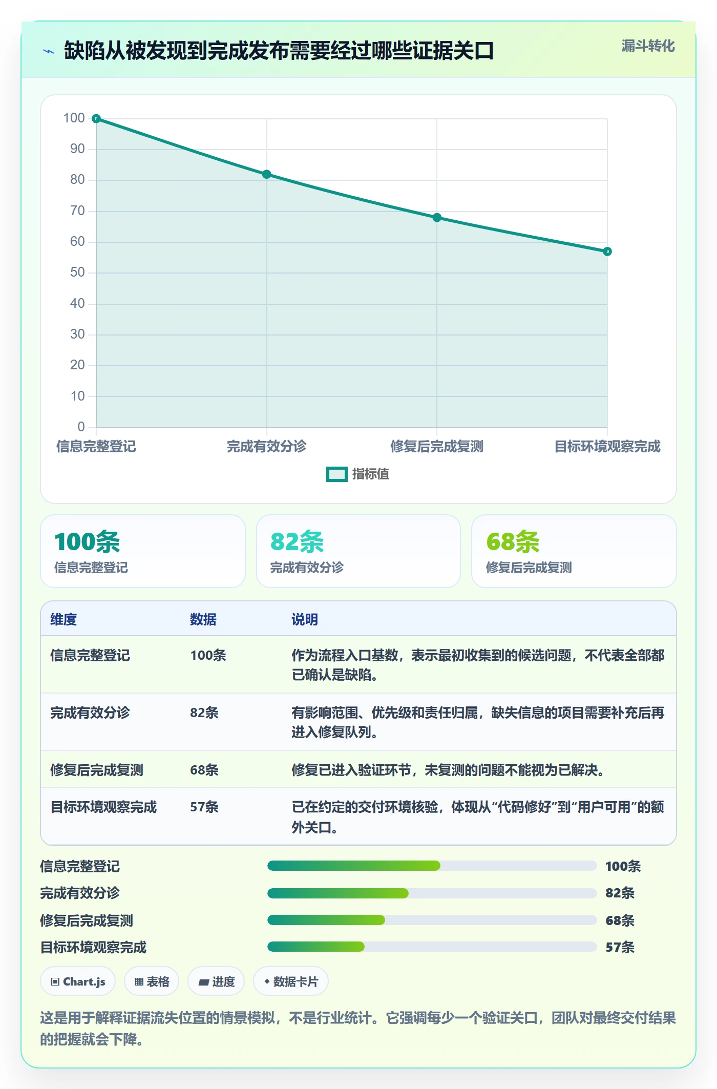 Bug / 缺陷修复全流程：实施团队入门指南与一文讲清