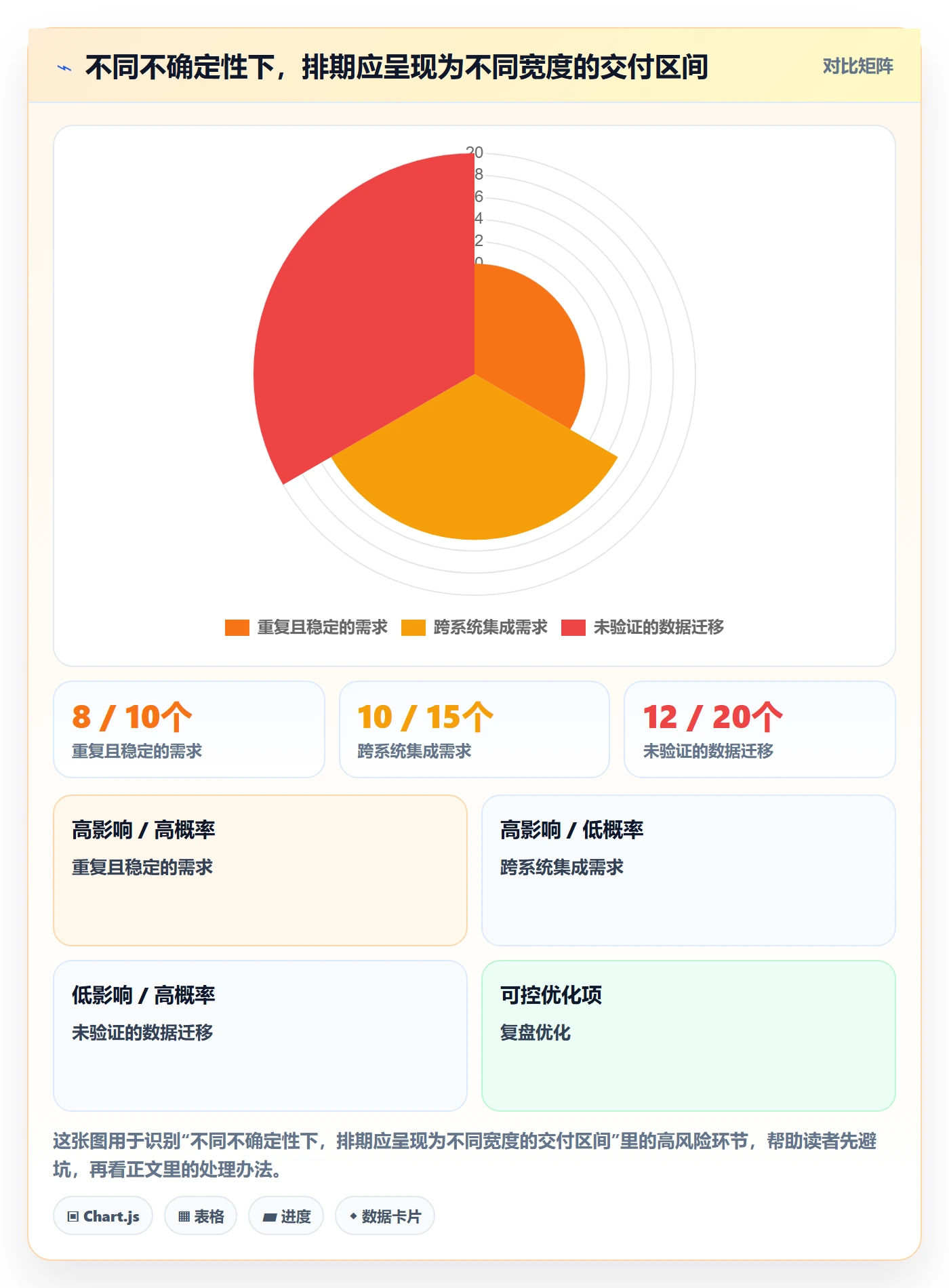 需求排期资源评估教程：研发团队风险控制，避坑指南