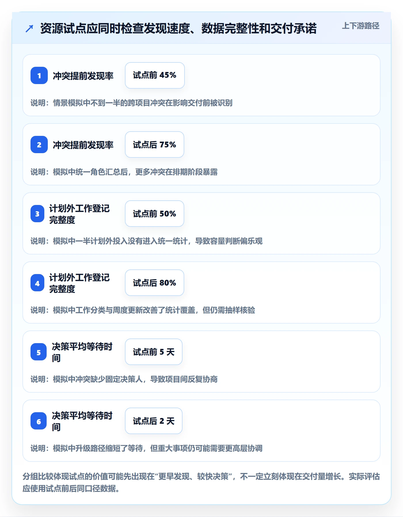 角色实操方法:研发团队提升资源管理效率的落地方案方法与模板
