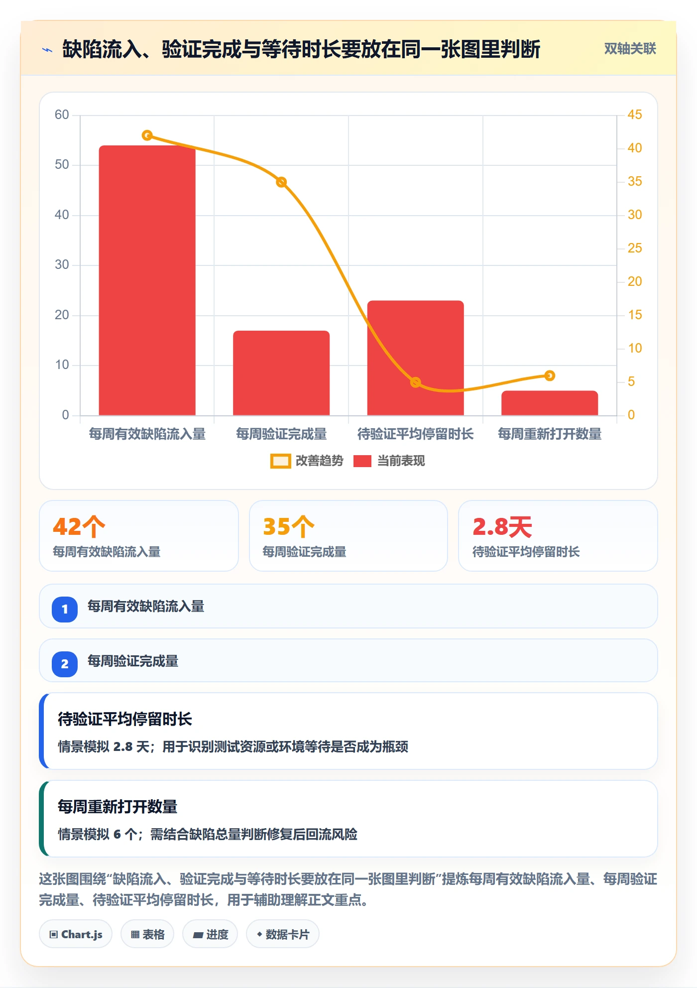 修复最佳实践：项目负责人Bug / 缺陷流程优化，常见问题