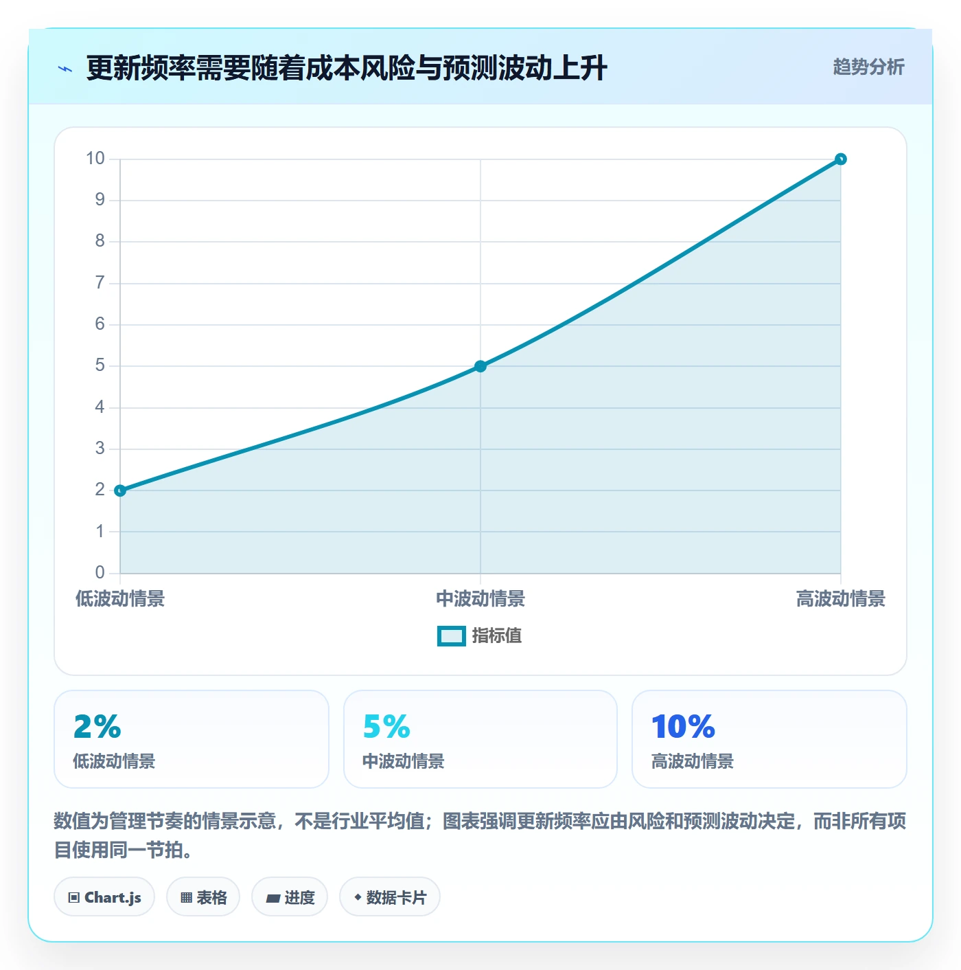 预计成本实操方法：项目负责人提升成本管理效率的最佳实践方法与模板