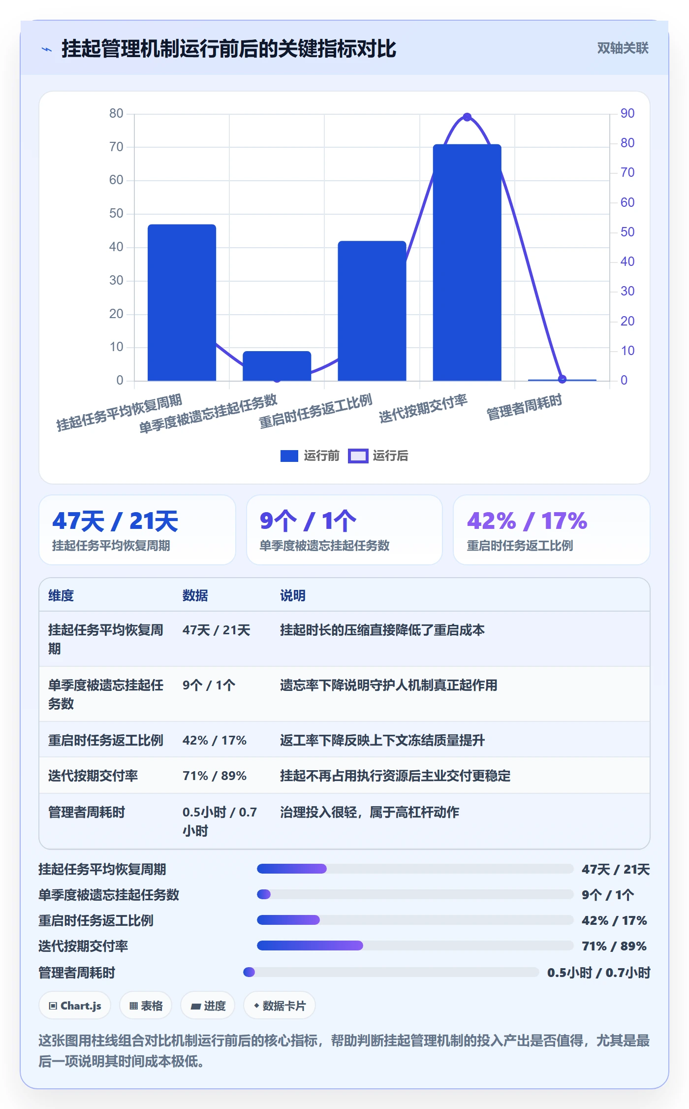 挂起管理方法大全:管理层任务执行入门指南落地清单