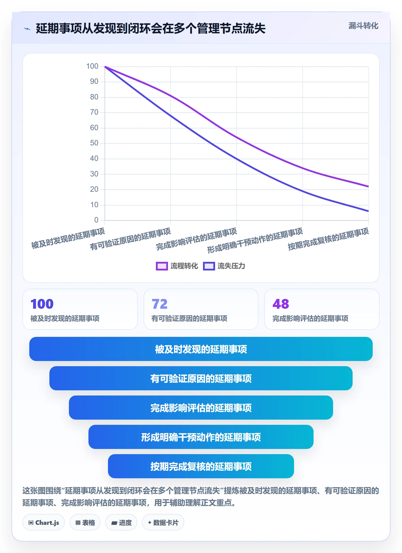 延期分析实操方法：管理层提升延期管理效率的落地方案方法与模板