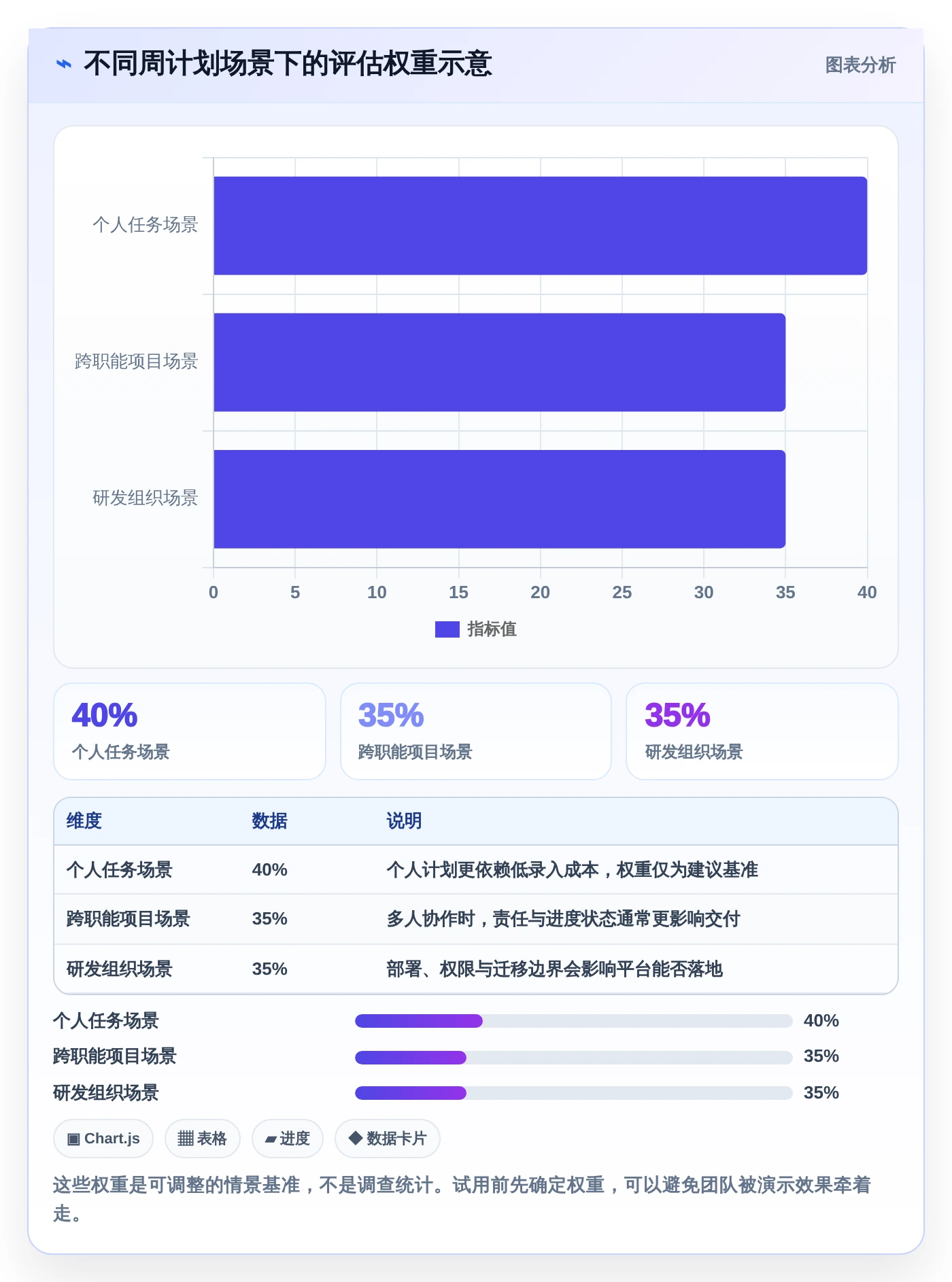 2026年效率之选:6款顶级周计划管理软件深度对比