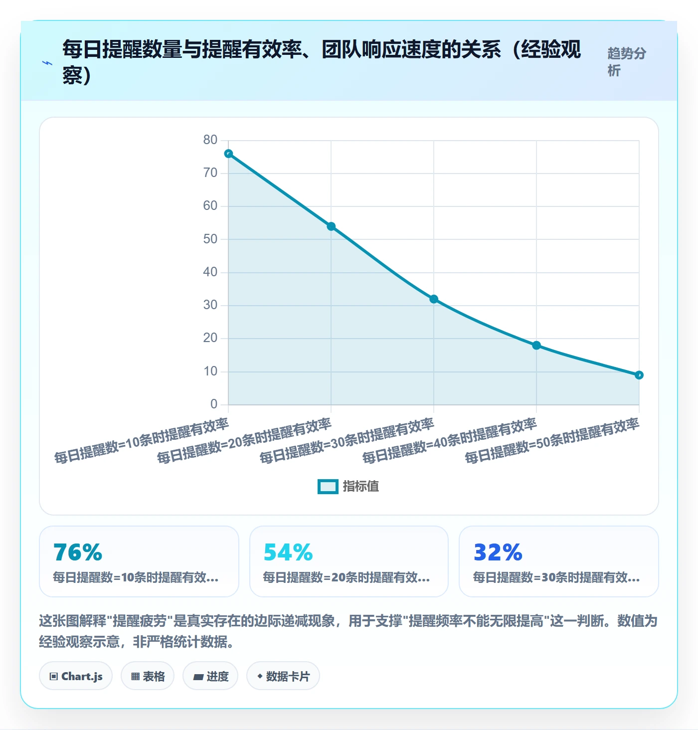 提前提醒管理方法大全:项目负责人任务提醒制度设计落地清单