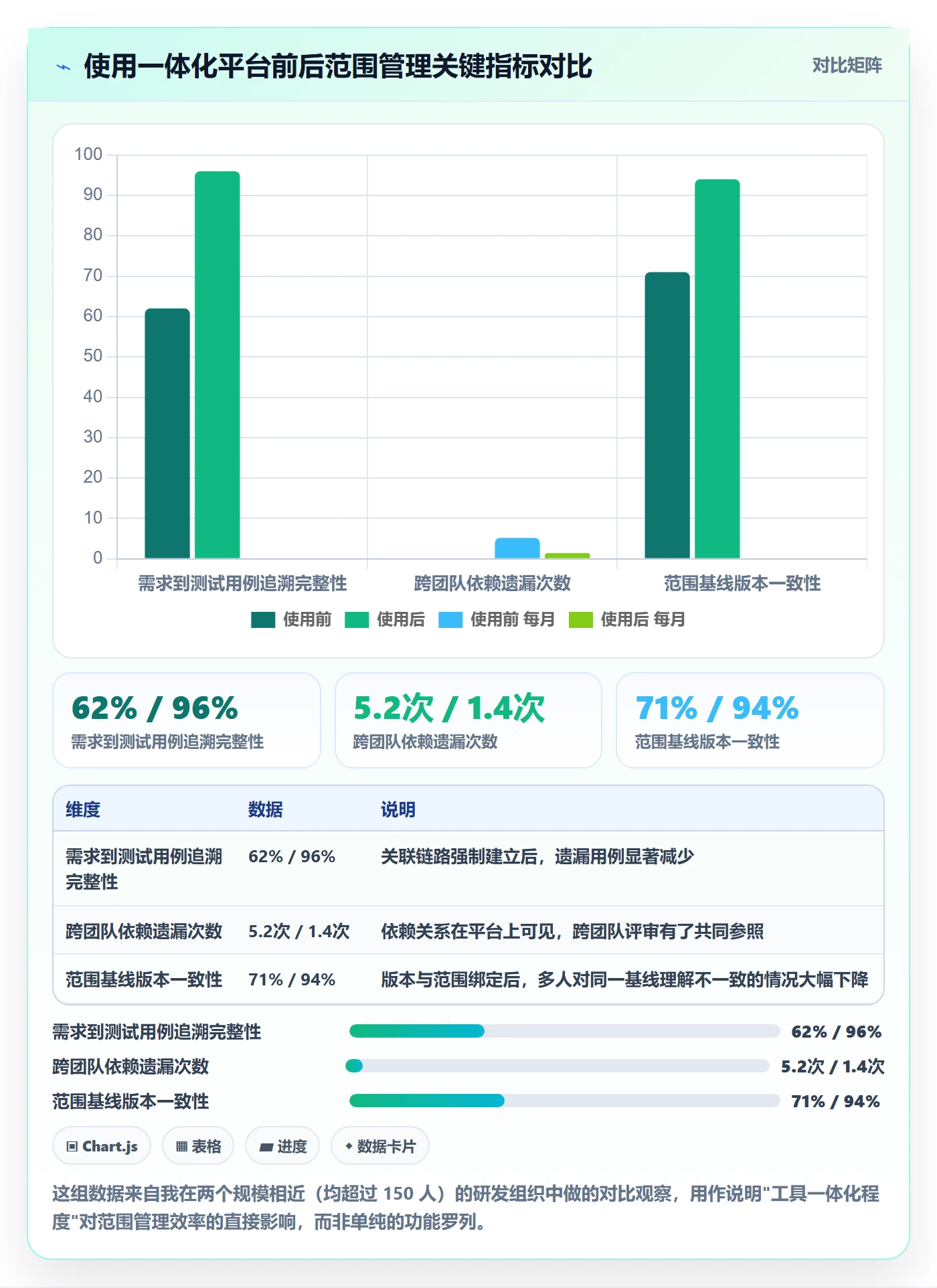 项目范围范围全流程:项目成员入门指南与一文讲清