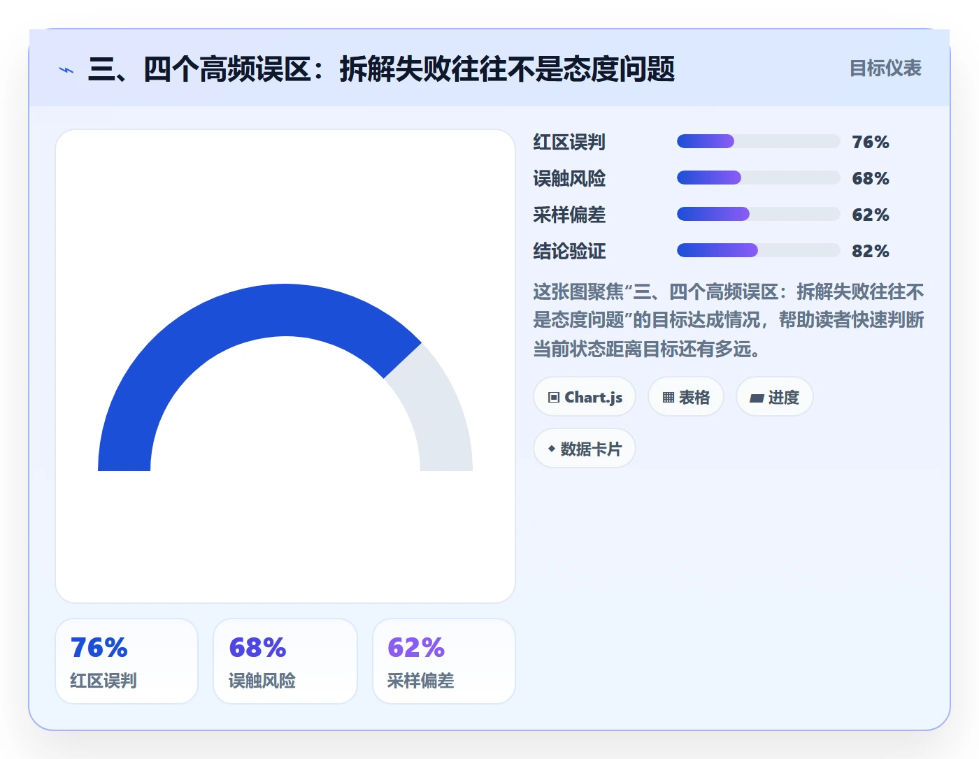 三、四个高频误区：拆解失败往往不是态度问题