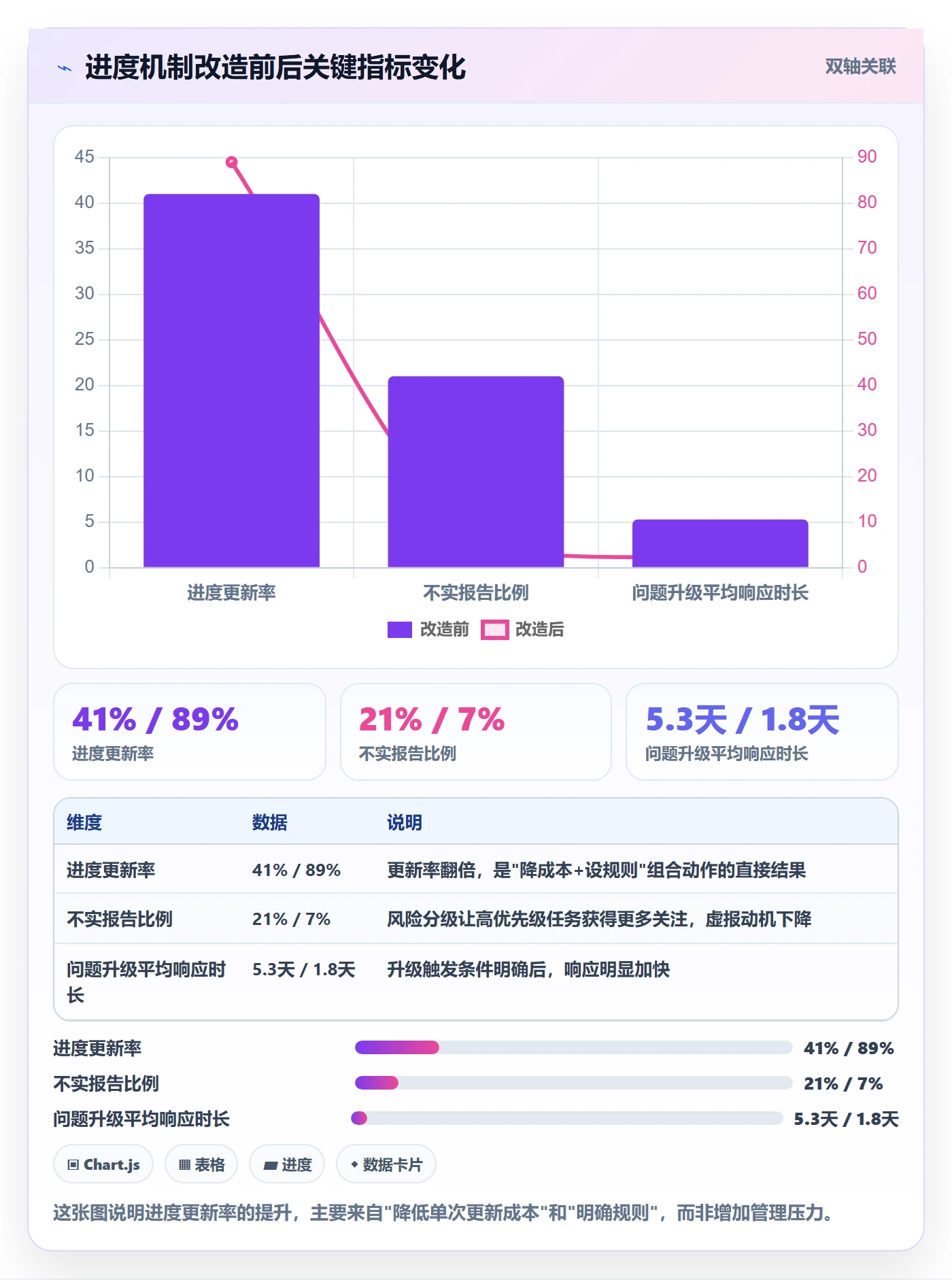 进度更新最佳实践:跨部门团队进度管理实操方法,常见问题