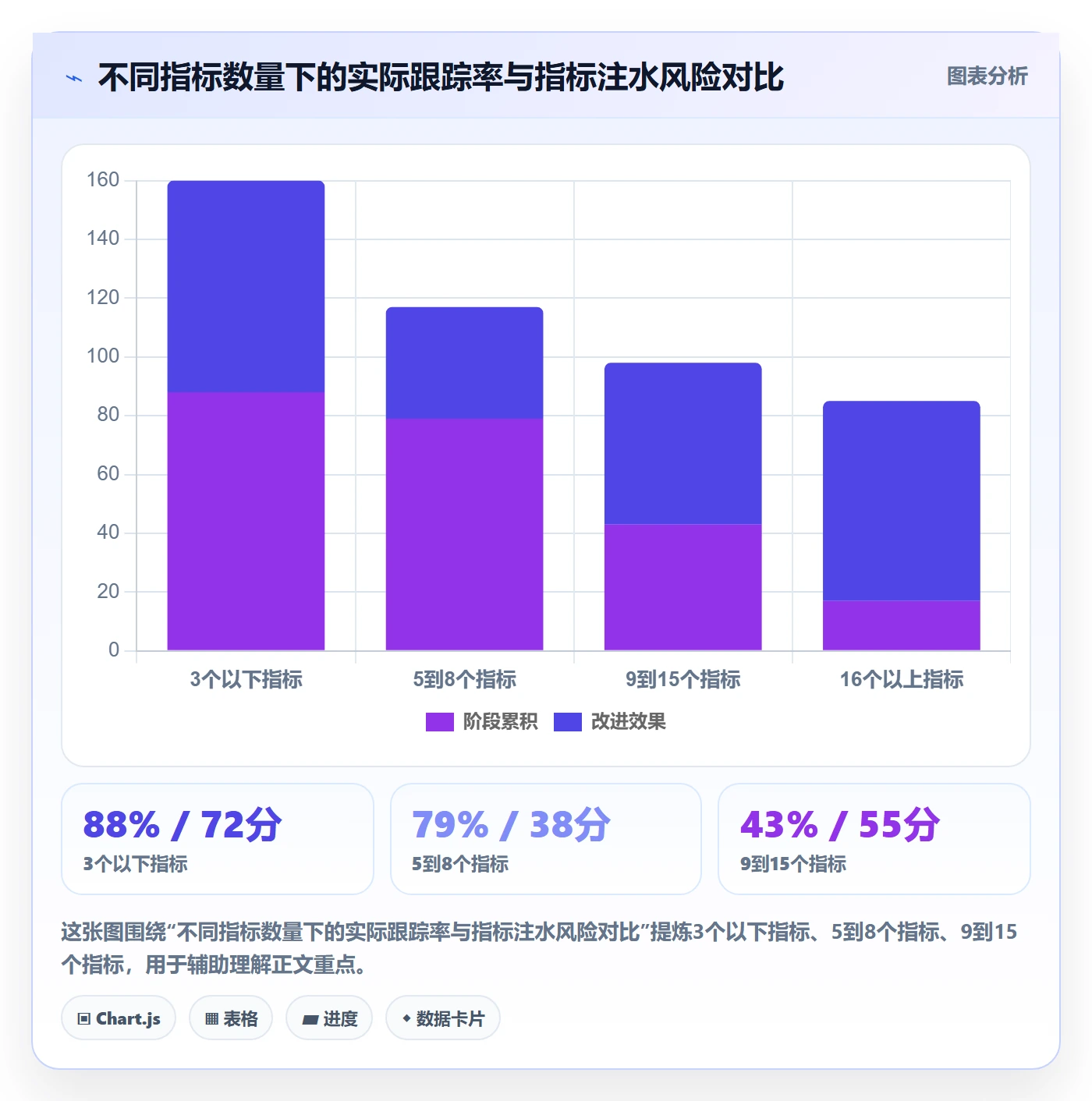验收标准流程与规范:企业管理者项目目标制度设计关键指标