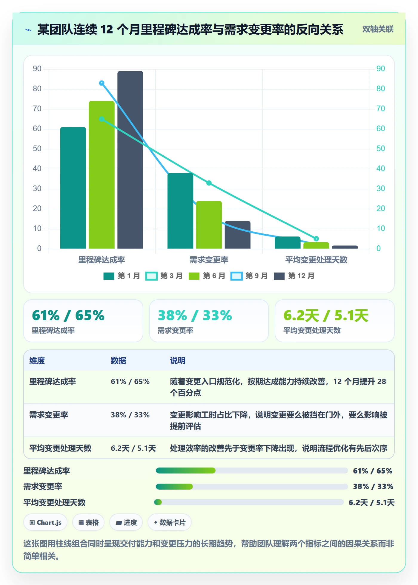 项目计划流程与规范:产品经理项目规划实操方法关键指标