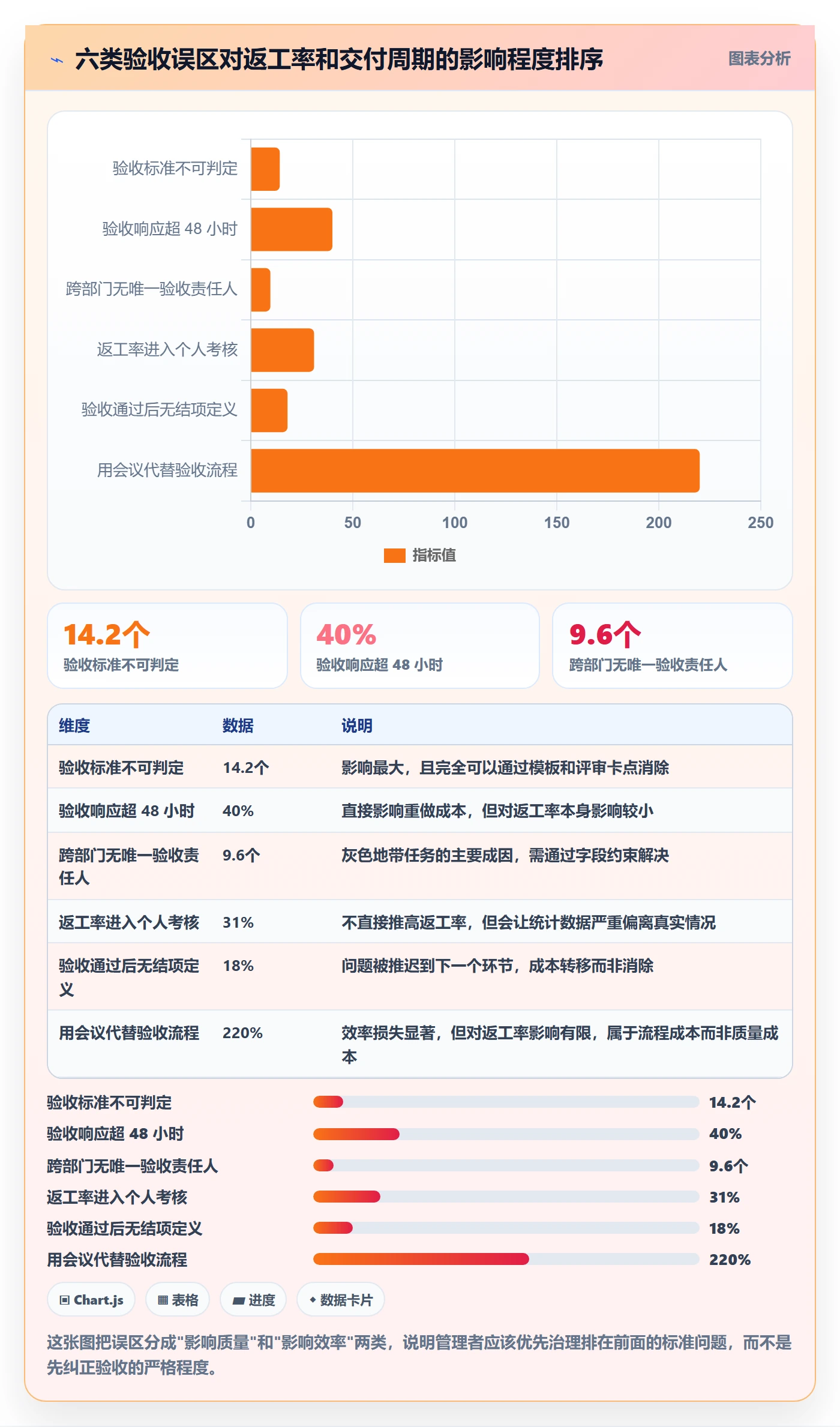 任务验收返工教程:管理层入门指南,避坑指南
