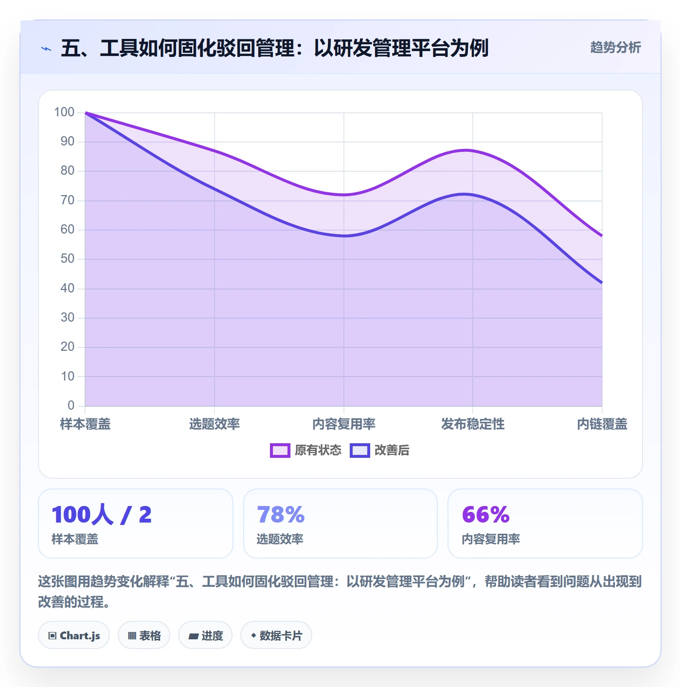 五、工具如何固化驳回管理：以研发管理平台为例