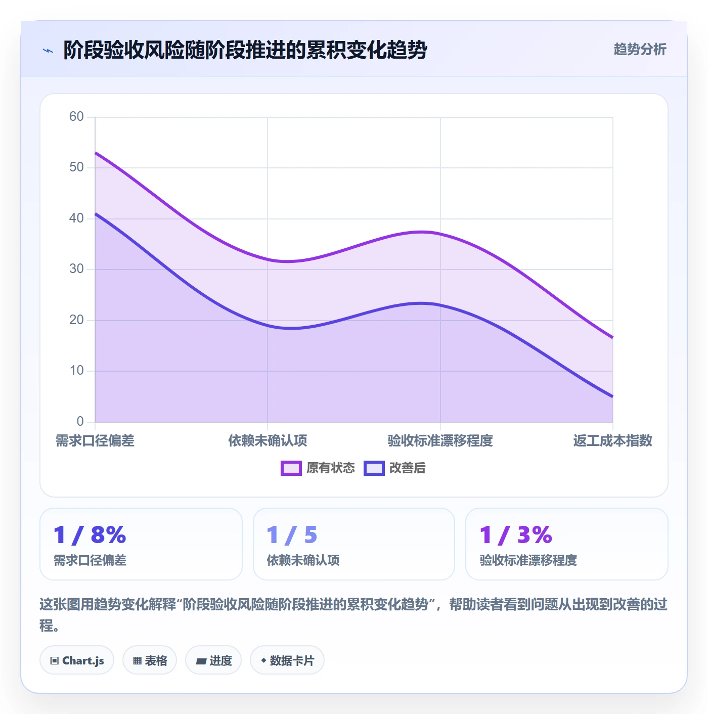 项目阶段阶段验收教程:跨部门团队落地方案,避坑指南