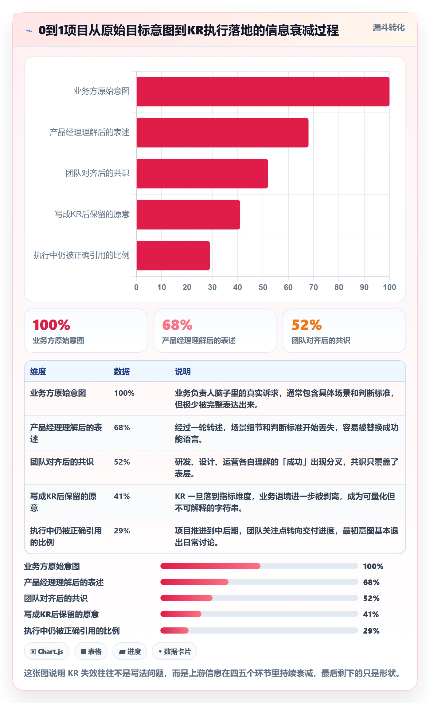 关键结果怎么做？产品经理最佳实践：项目目标从0到1