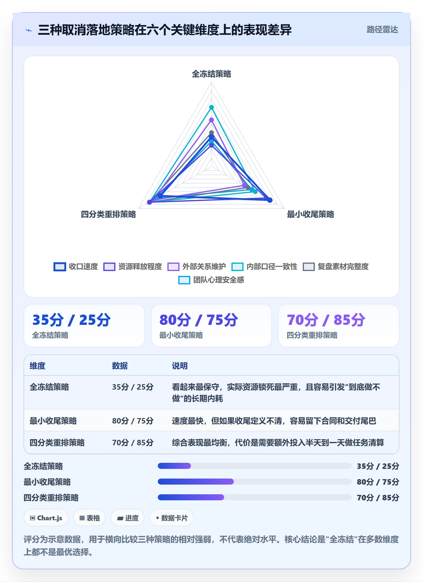 取消落地方案:跨部门团队开展任务执行的效率提升案例解析