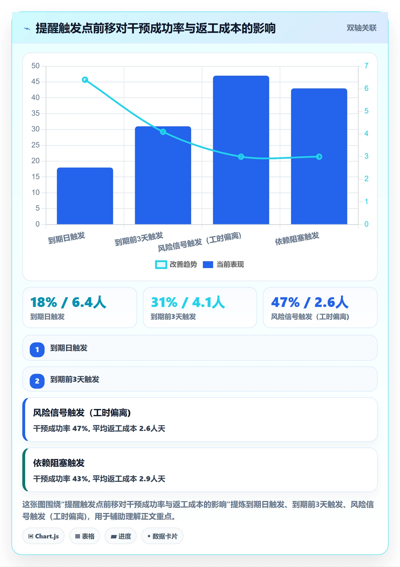 自动提醒流程与规范:项目成员任务提醒最佳实践关键指标