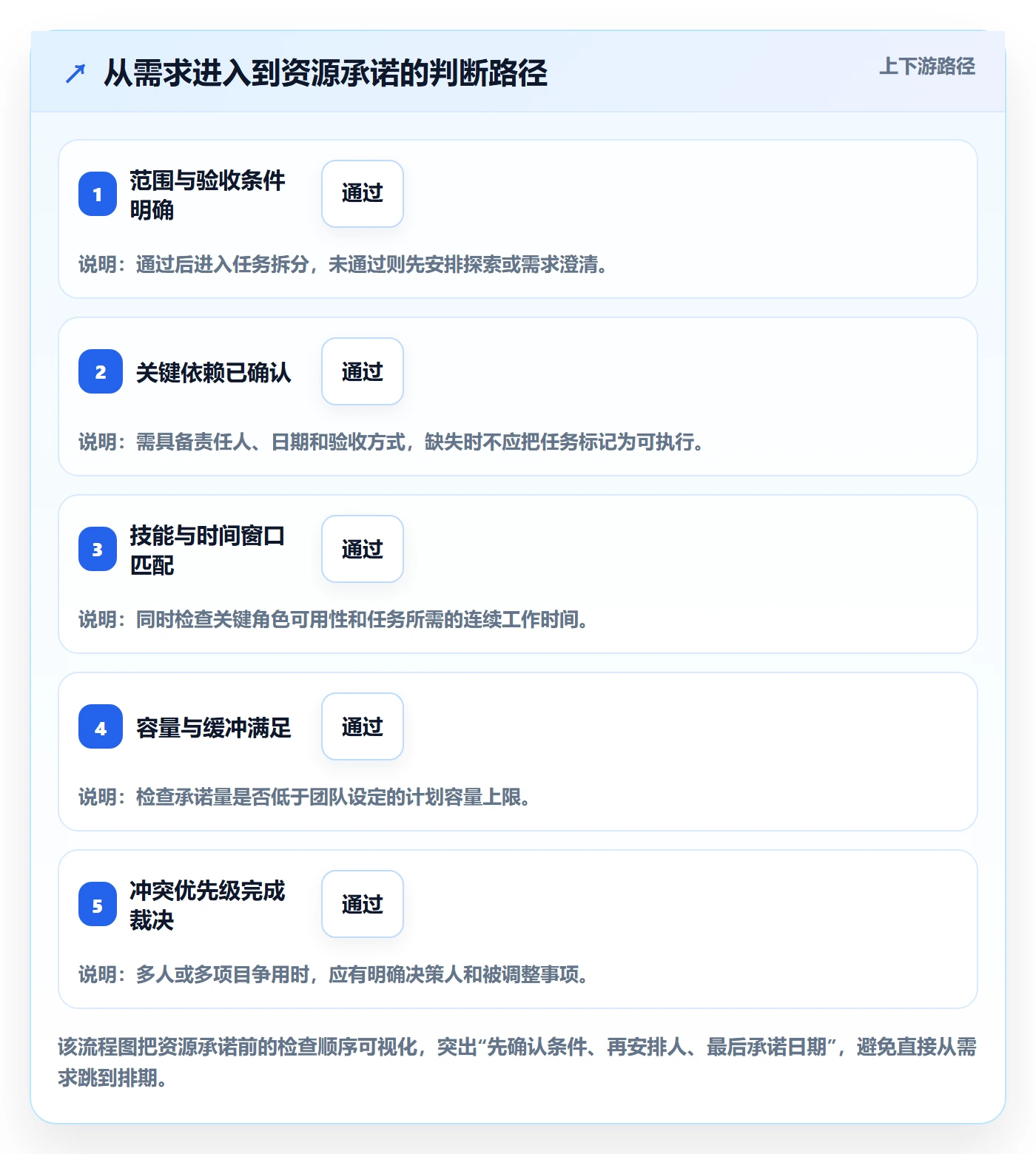 资源分配实操方法：实施团队提升资源管理效率的入门指南方法与模板