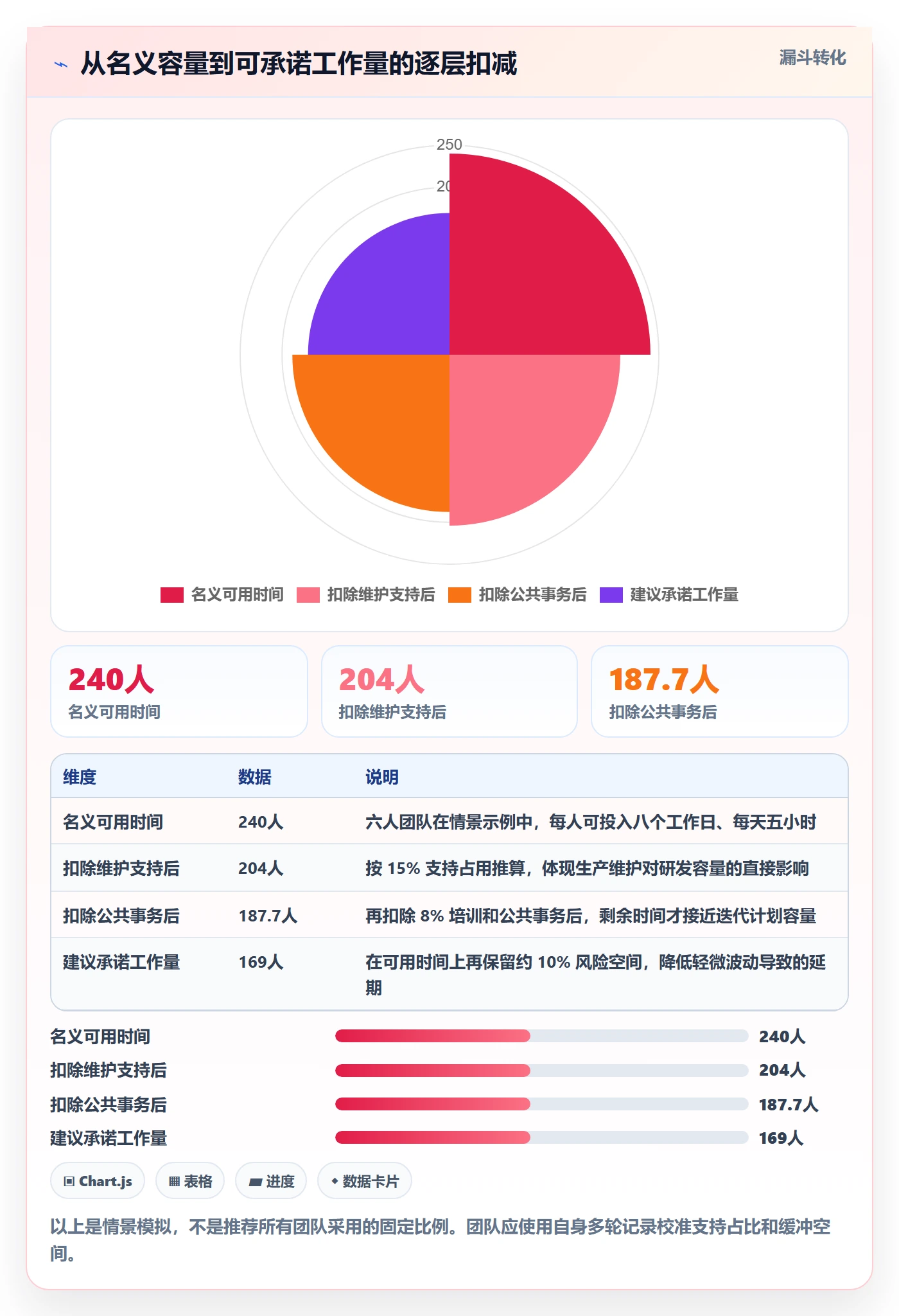 迭代任务流程与规范：研发团队迭代管理实操方法关键指标