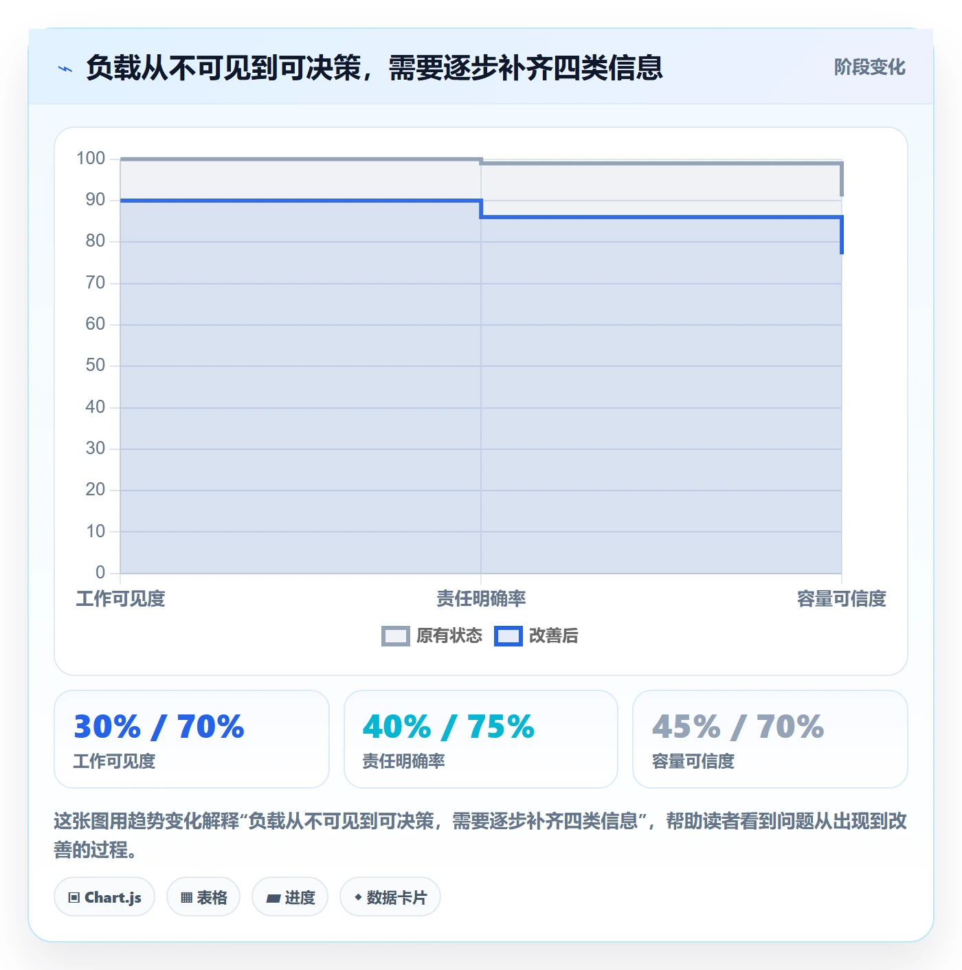 超负荷怎么做？项目成员效率提升：资源负载从0到1