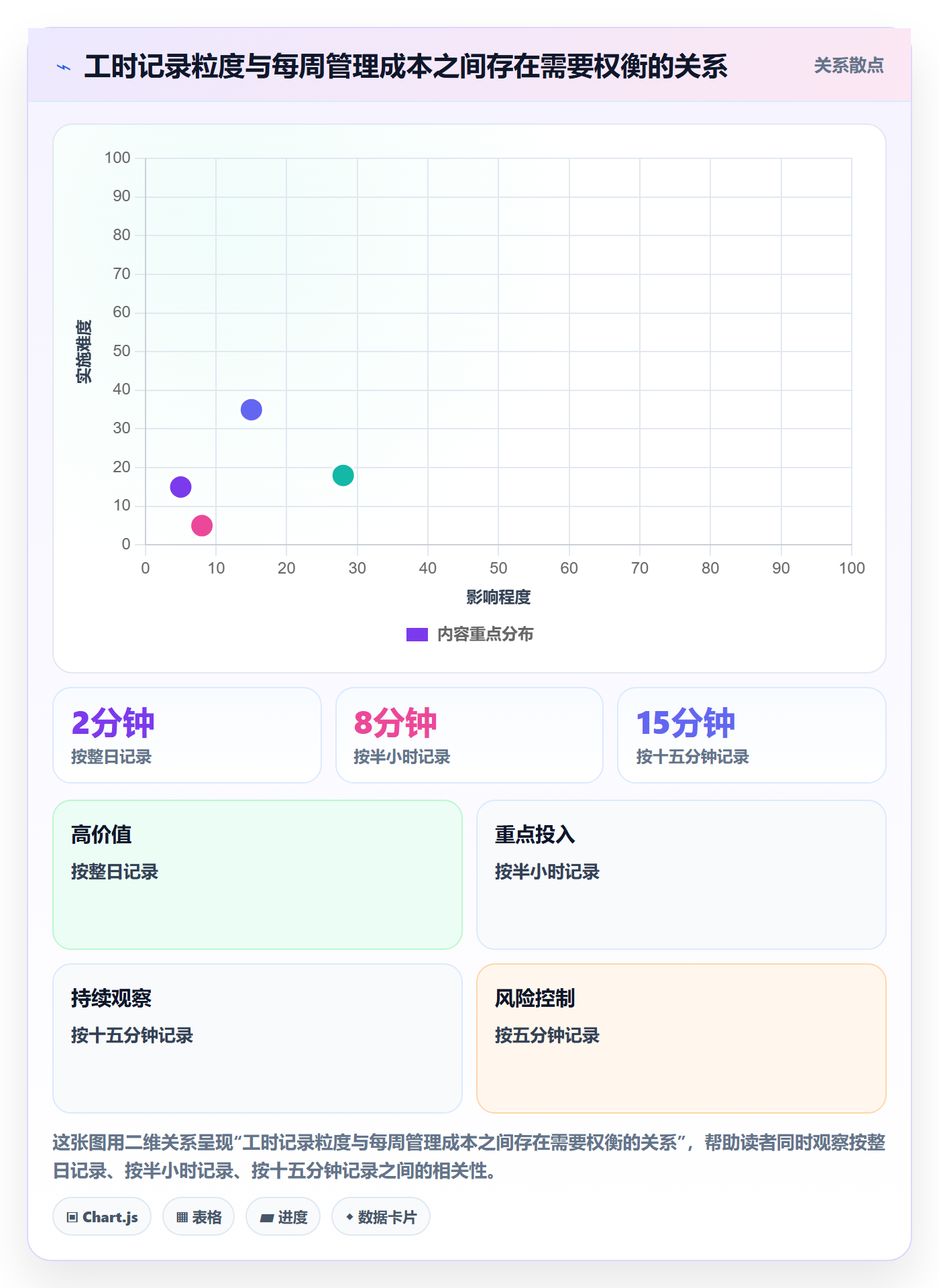 周报工时流程与规范:跨部门团队工时表入门指南关键指标