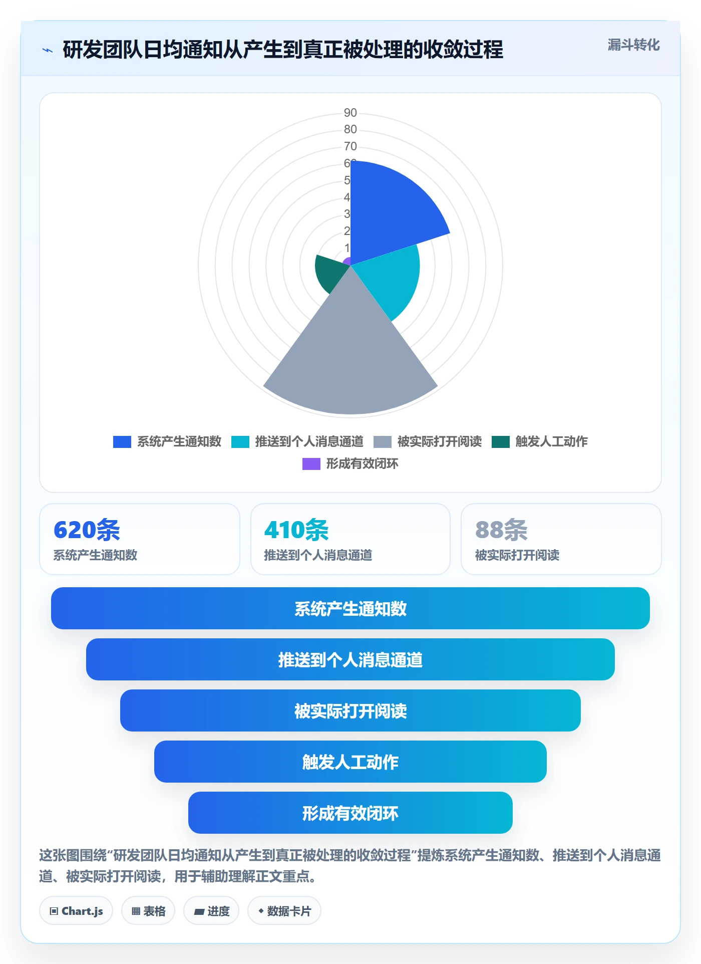 消息通知管理指南：研发团队如何做好任务提醒，流程优化全流程