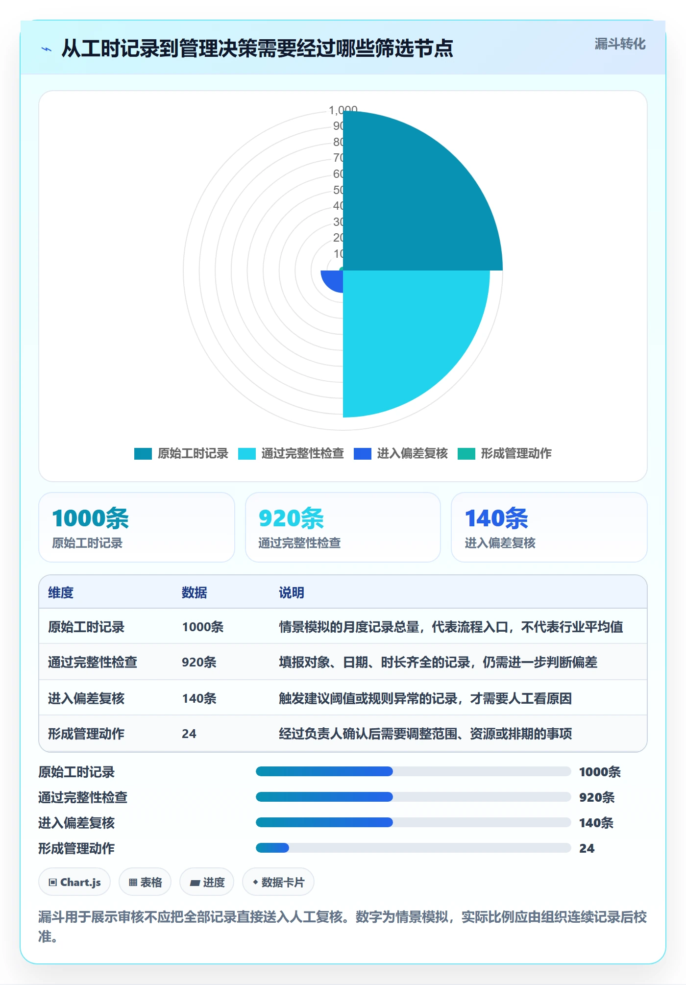 工时审核实操方法：管理层提升工时管理效率的最佳实践方法与模板